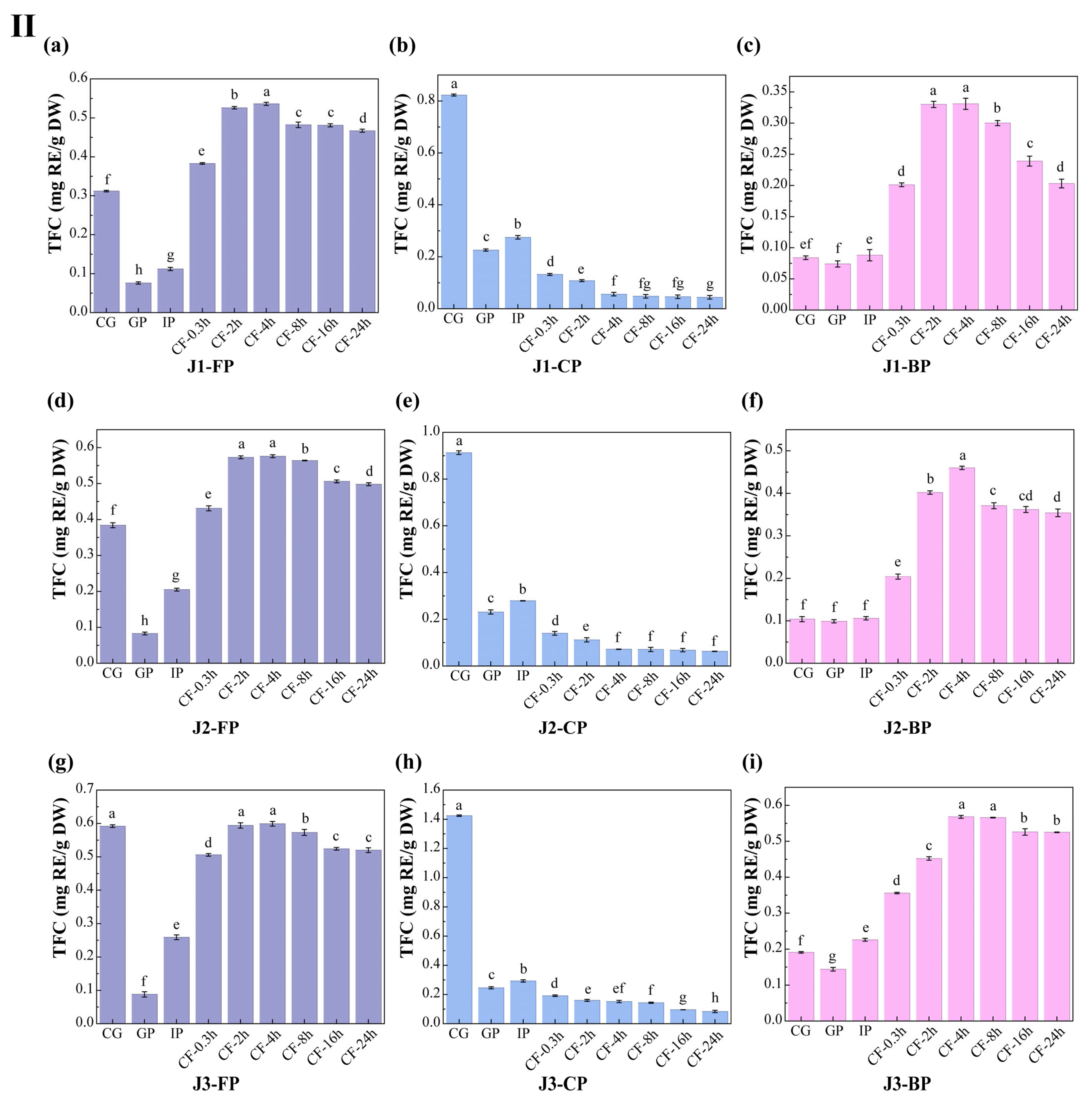 Antioxidants 15 00026 g003b