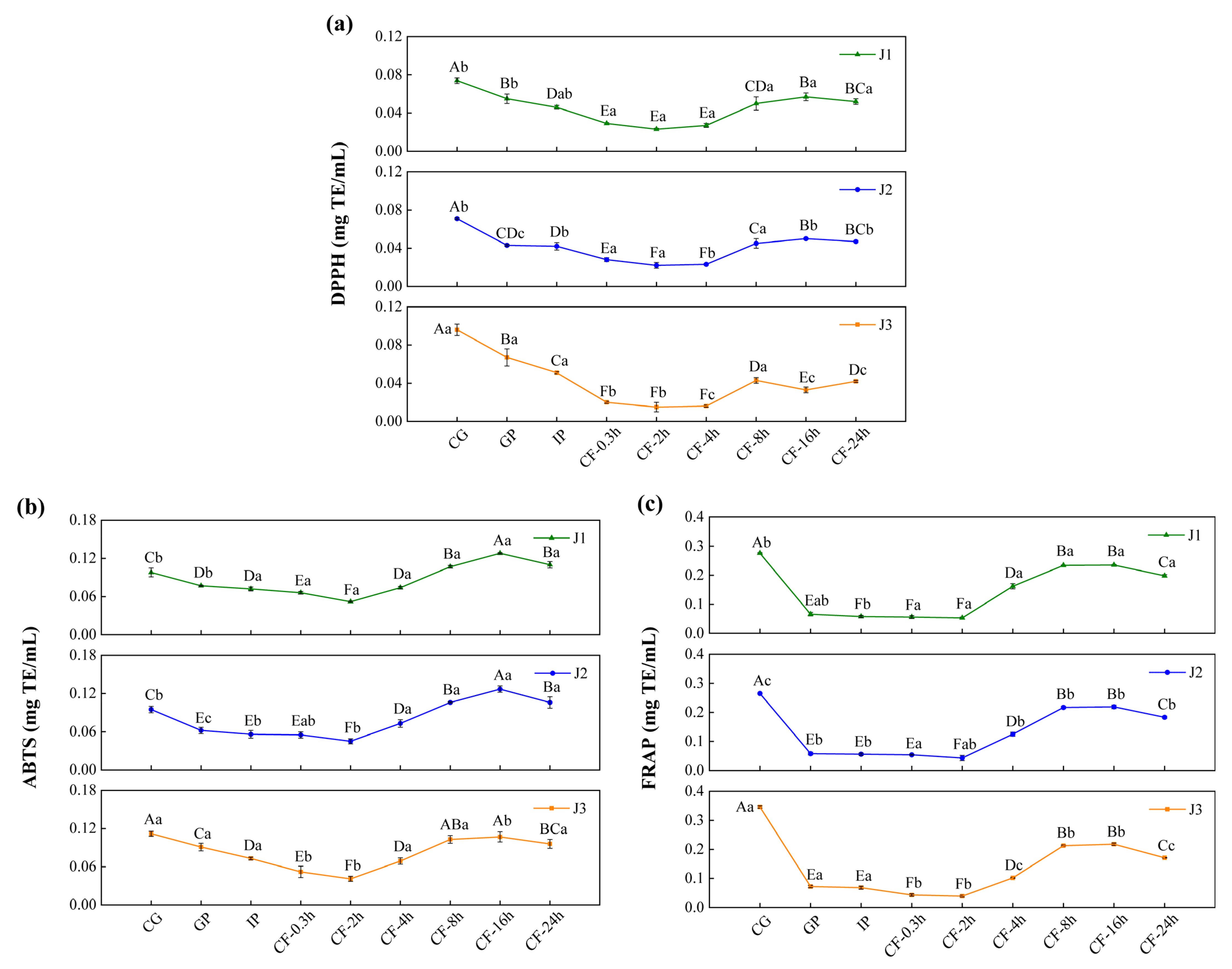 Antioxidants 15 00026 g004