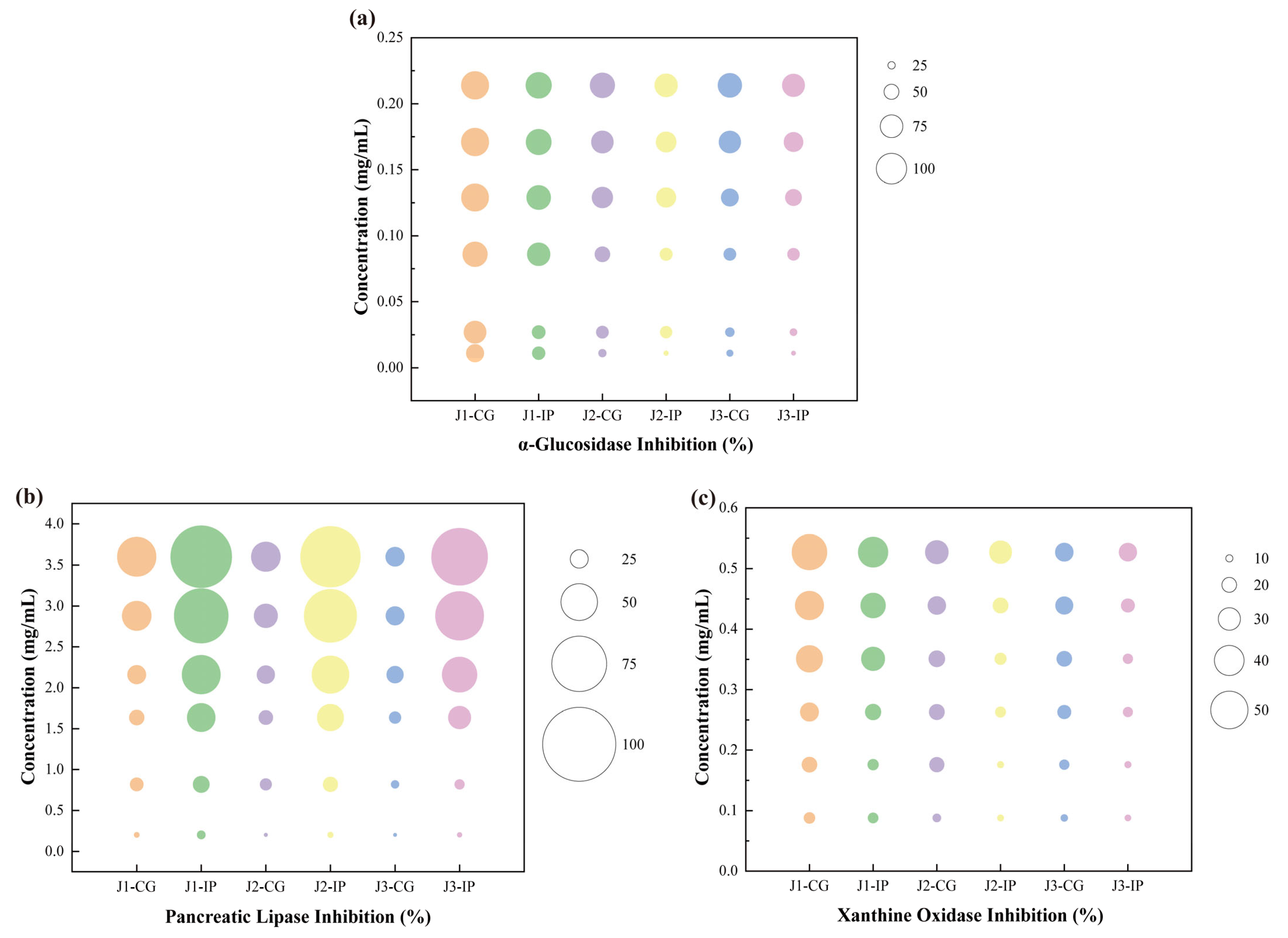 Antioxidants 15 00026 g005