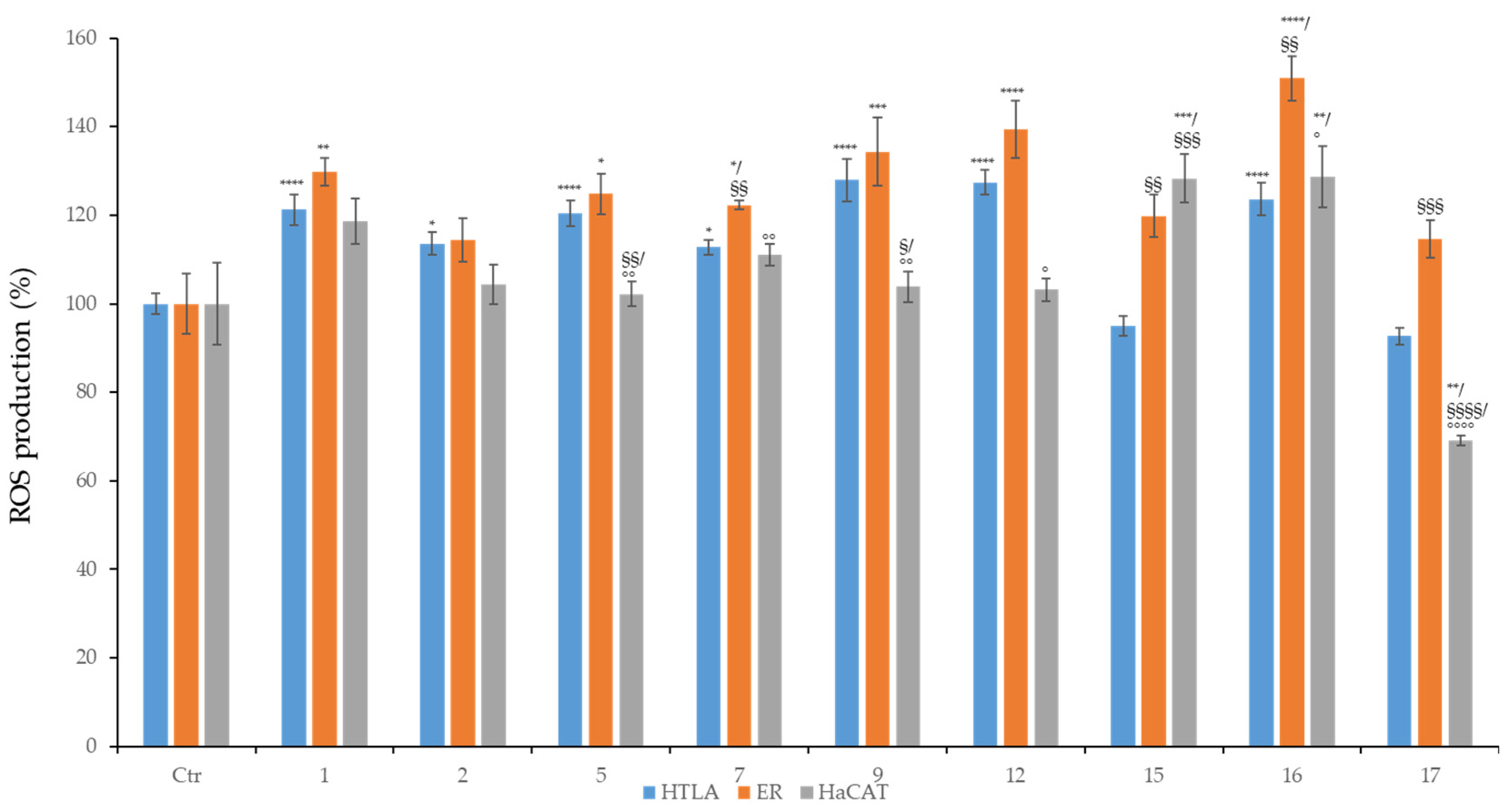 Antioxidants 15 00031 g004 Antioxidants 15 00031 g004