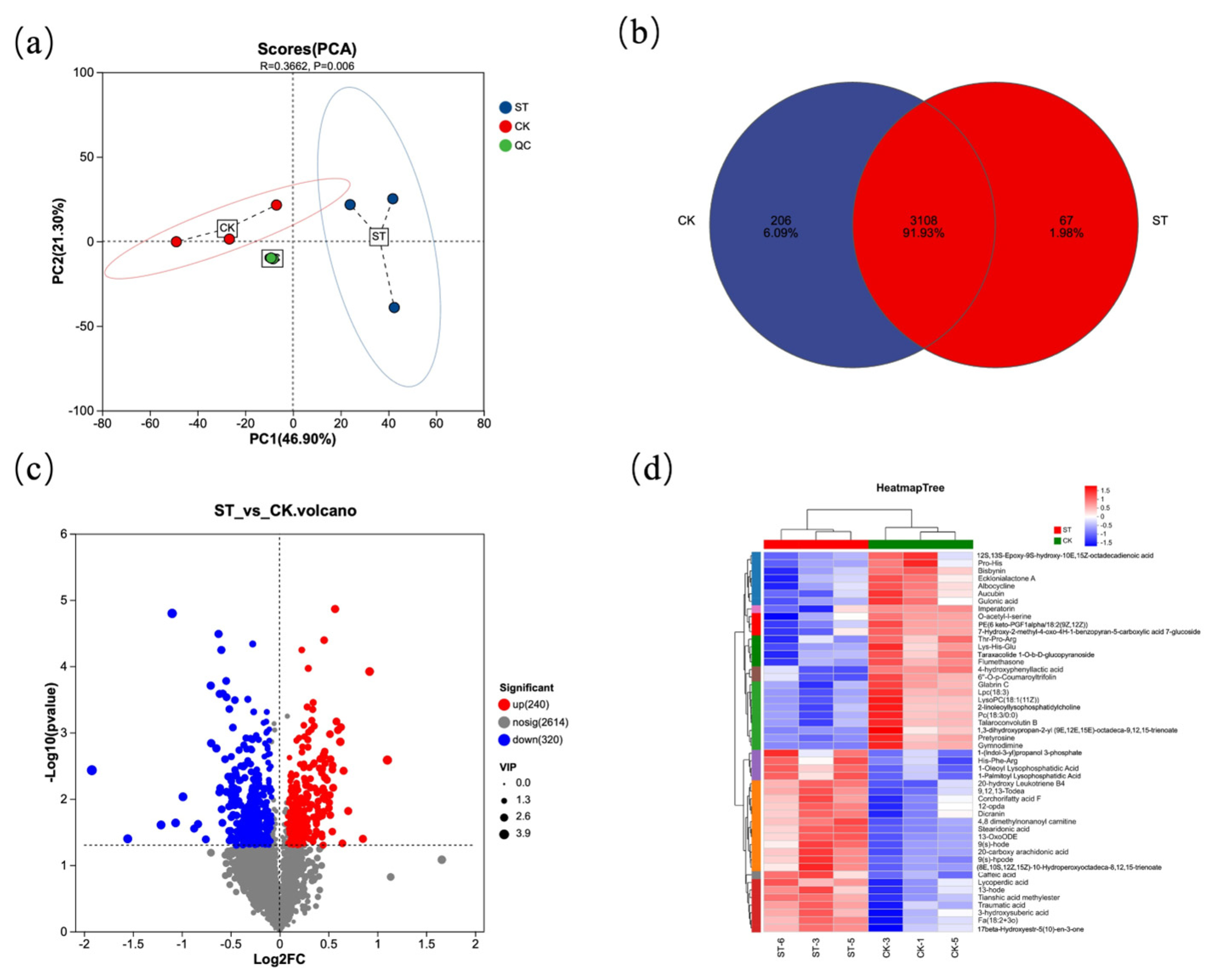 Antioxidants 15 00033 g005 Antioxidants 15 00033 g005