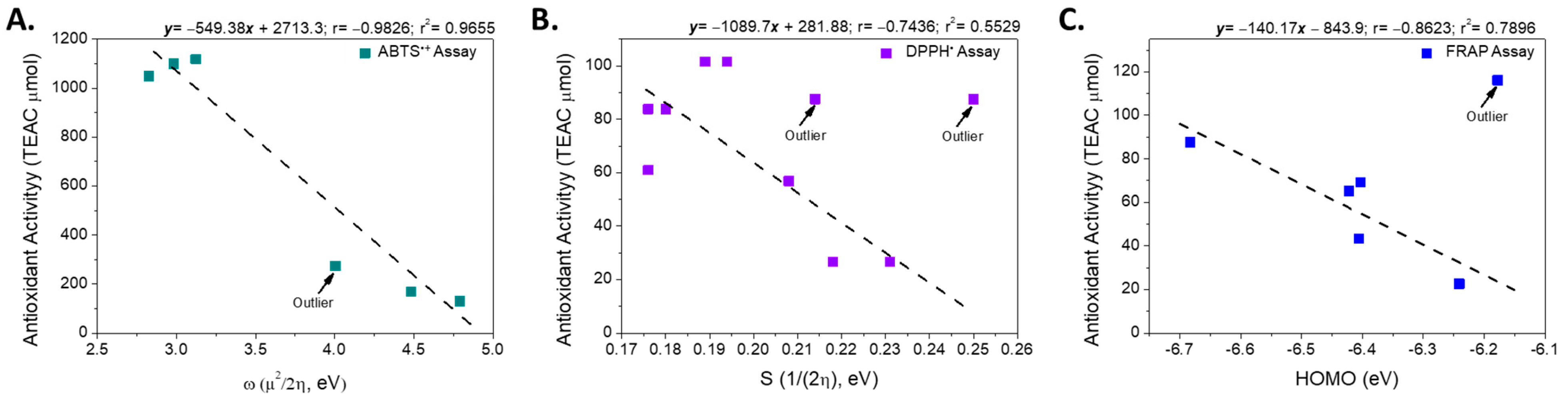 Antioxidants 15 00034 g004 Antioxidants 15 00034 g004
