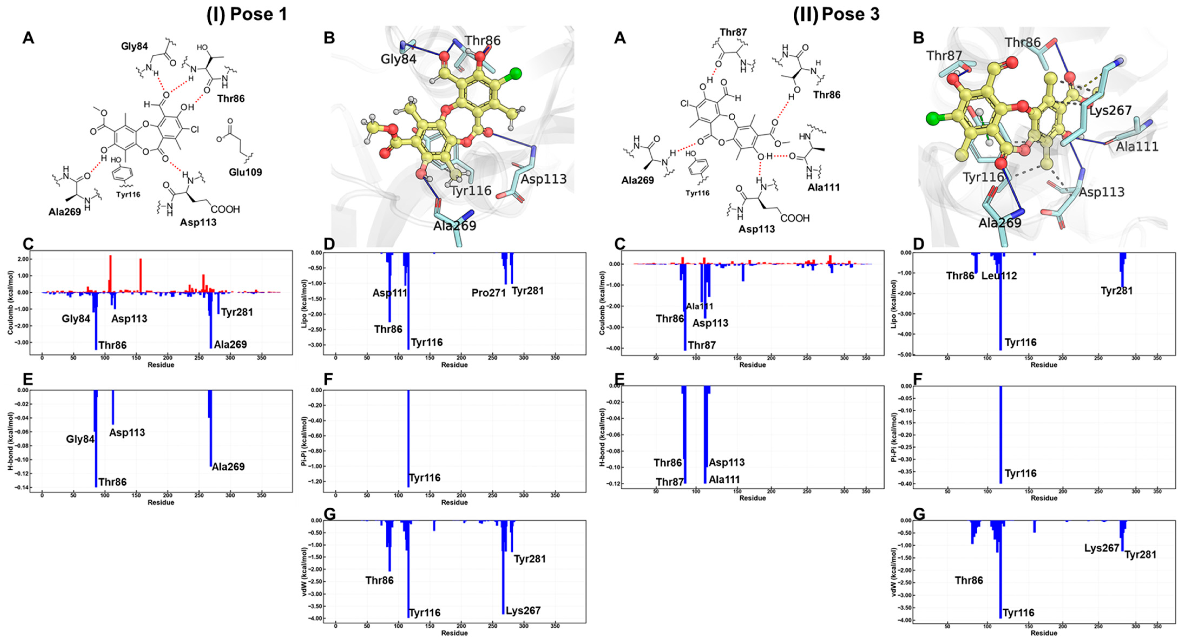 Antioxidants 15 00034 g009 Antioxidants 15 00034 g009