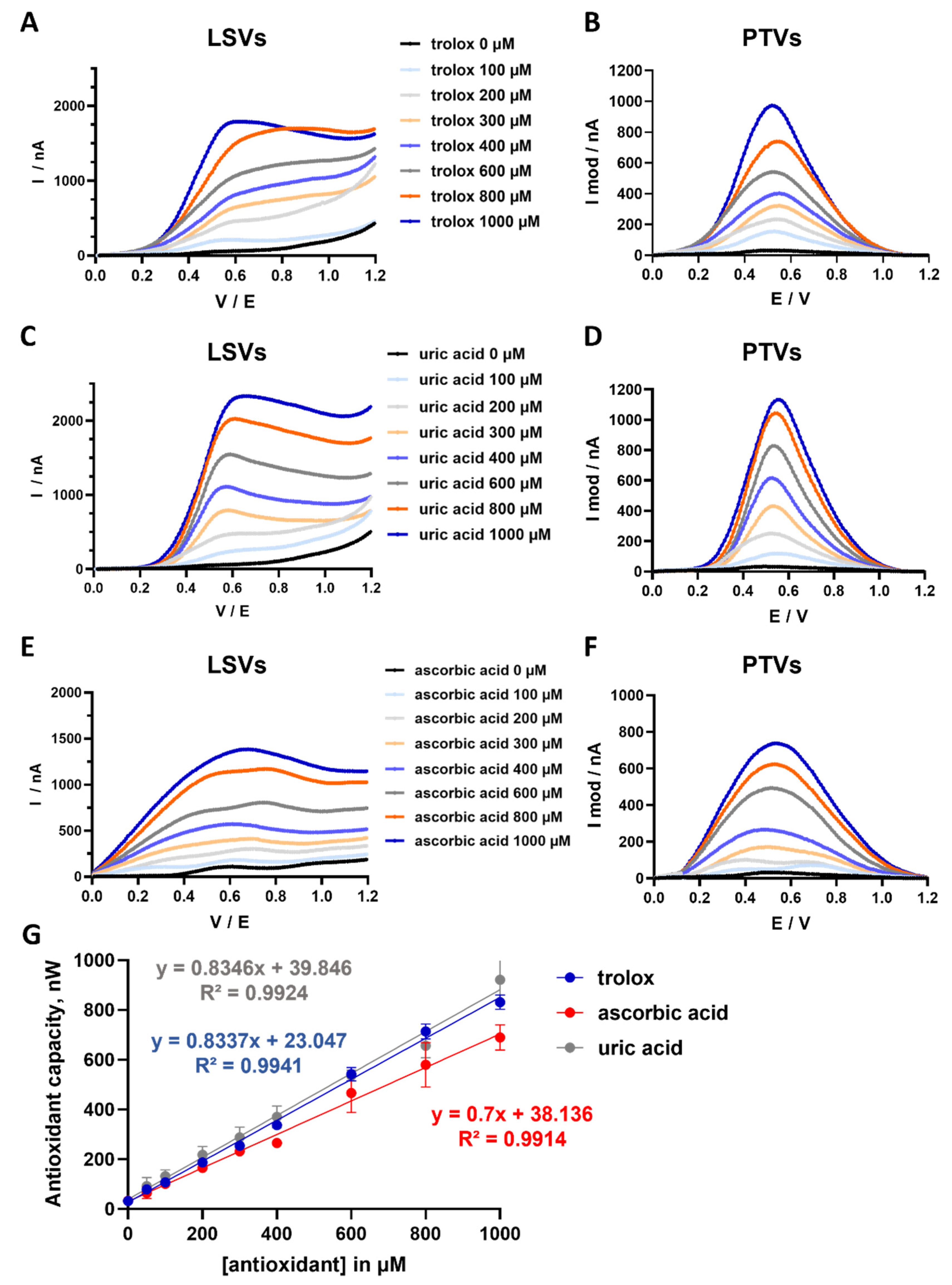 Antioxidants 15 00035 g001