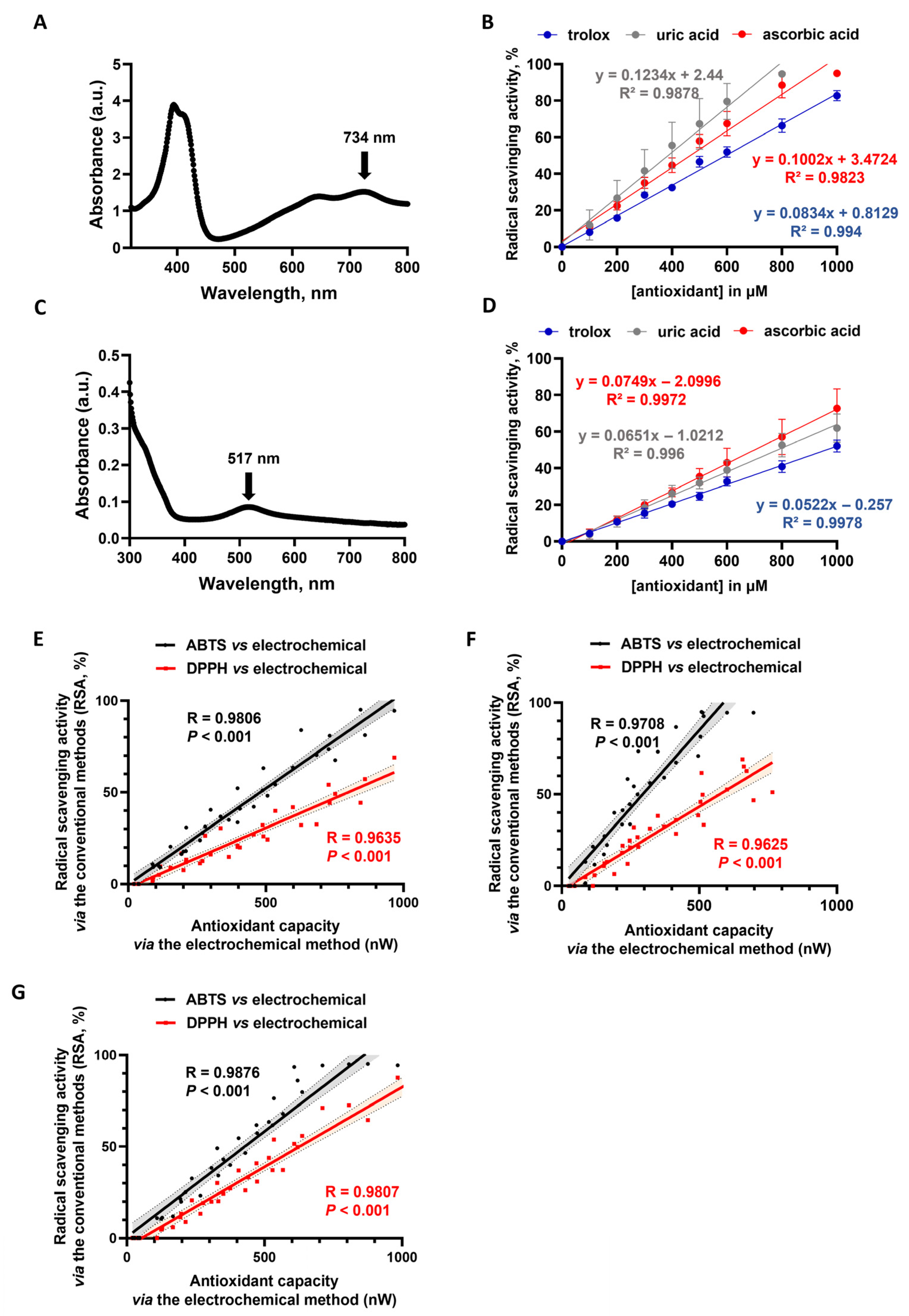 Antioxidants 15 00035 g002