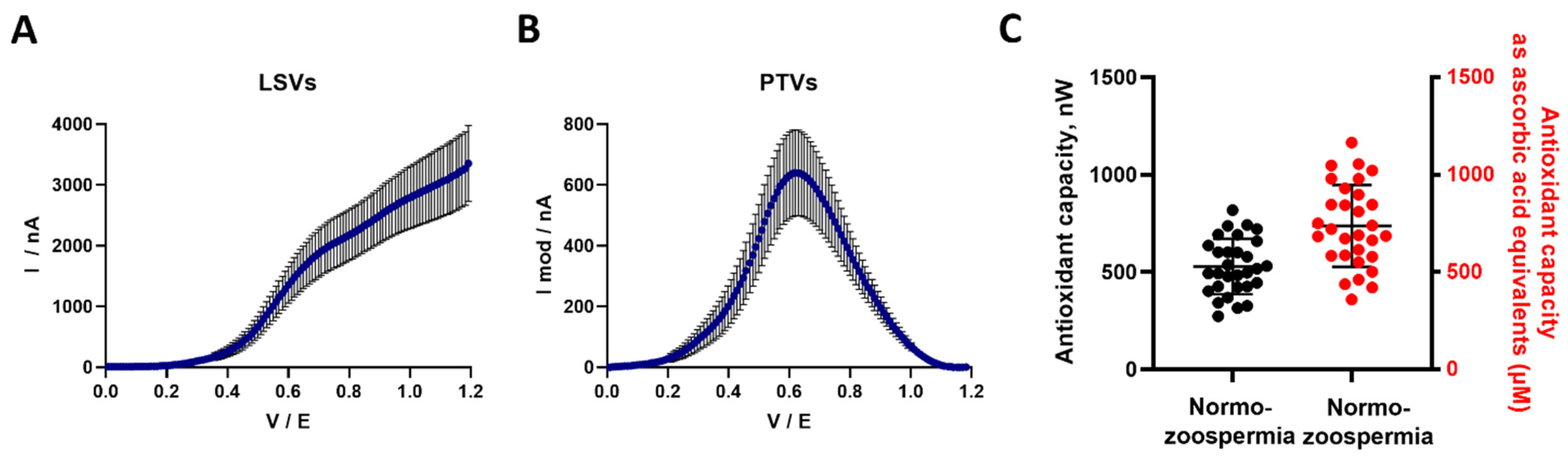 Antioxidants 15 00035 g003