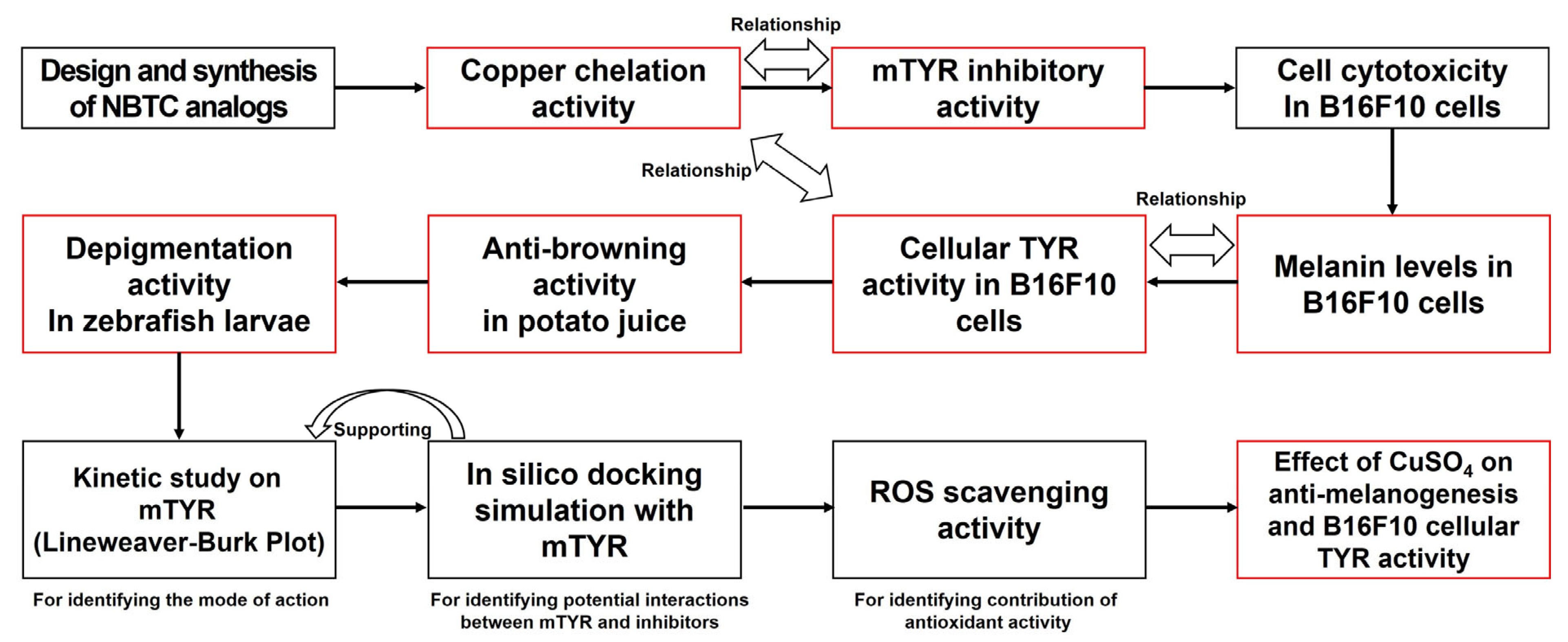 Antioxidants 15 00039 g002