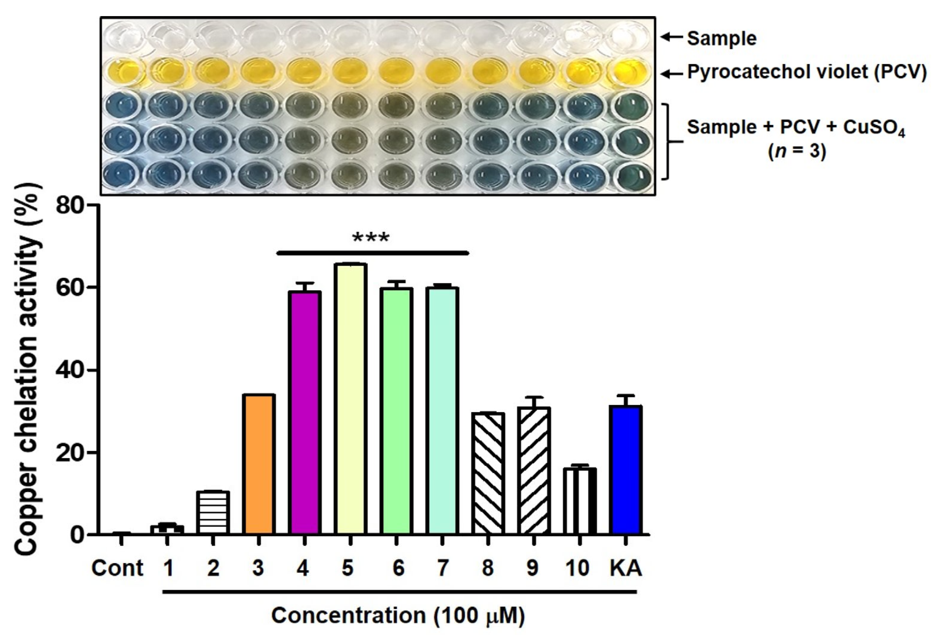 Antioxidants 15 00039 g003