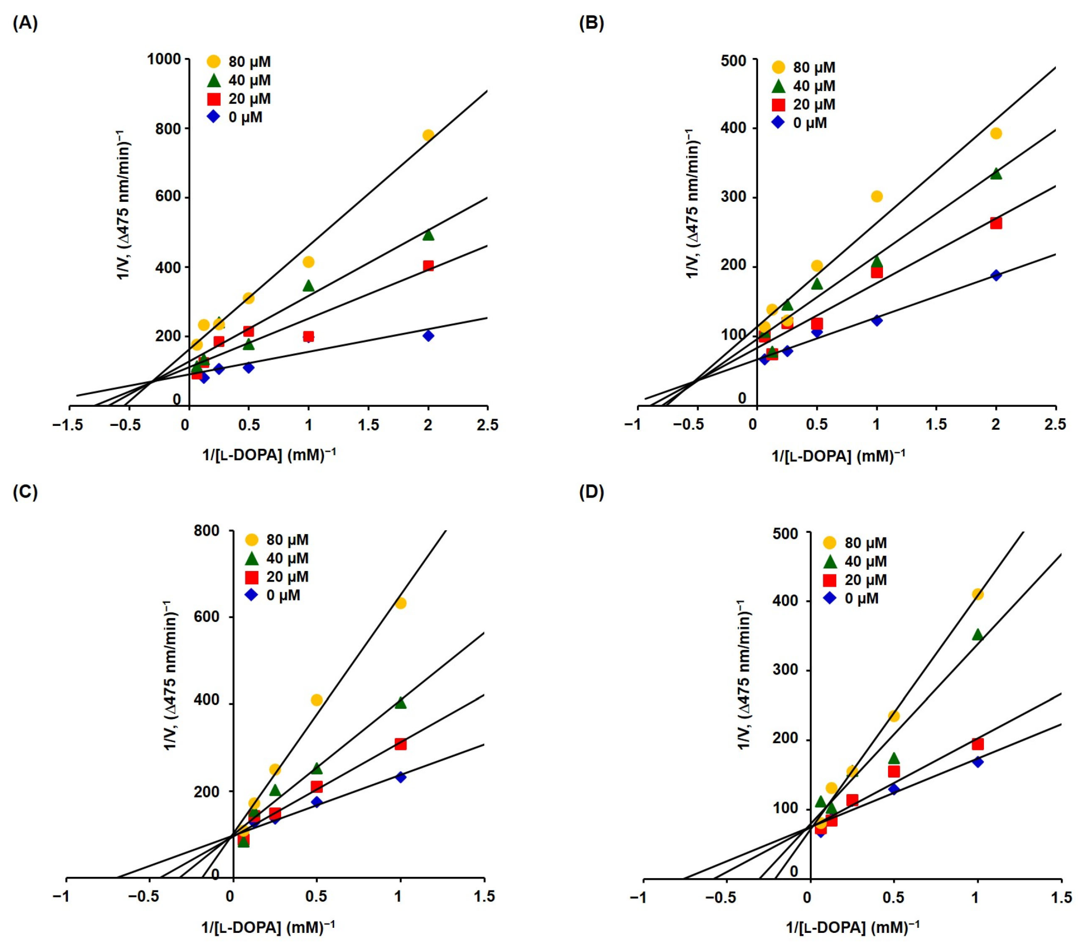 Antioxidants 15 00039 g010