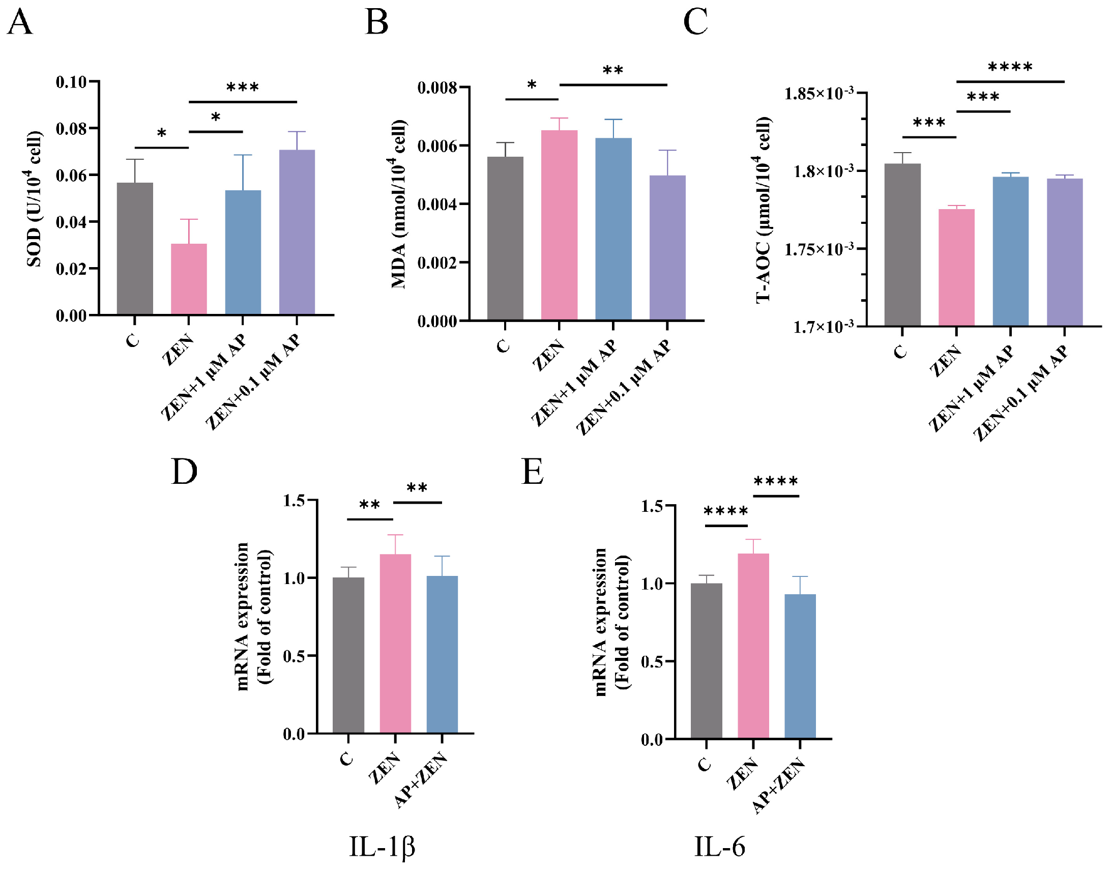 Antioxidants 15 00042 g005