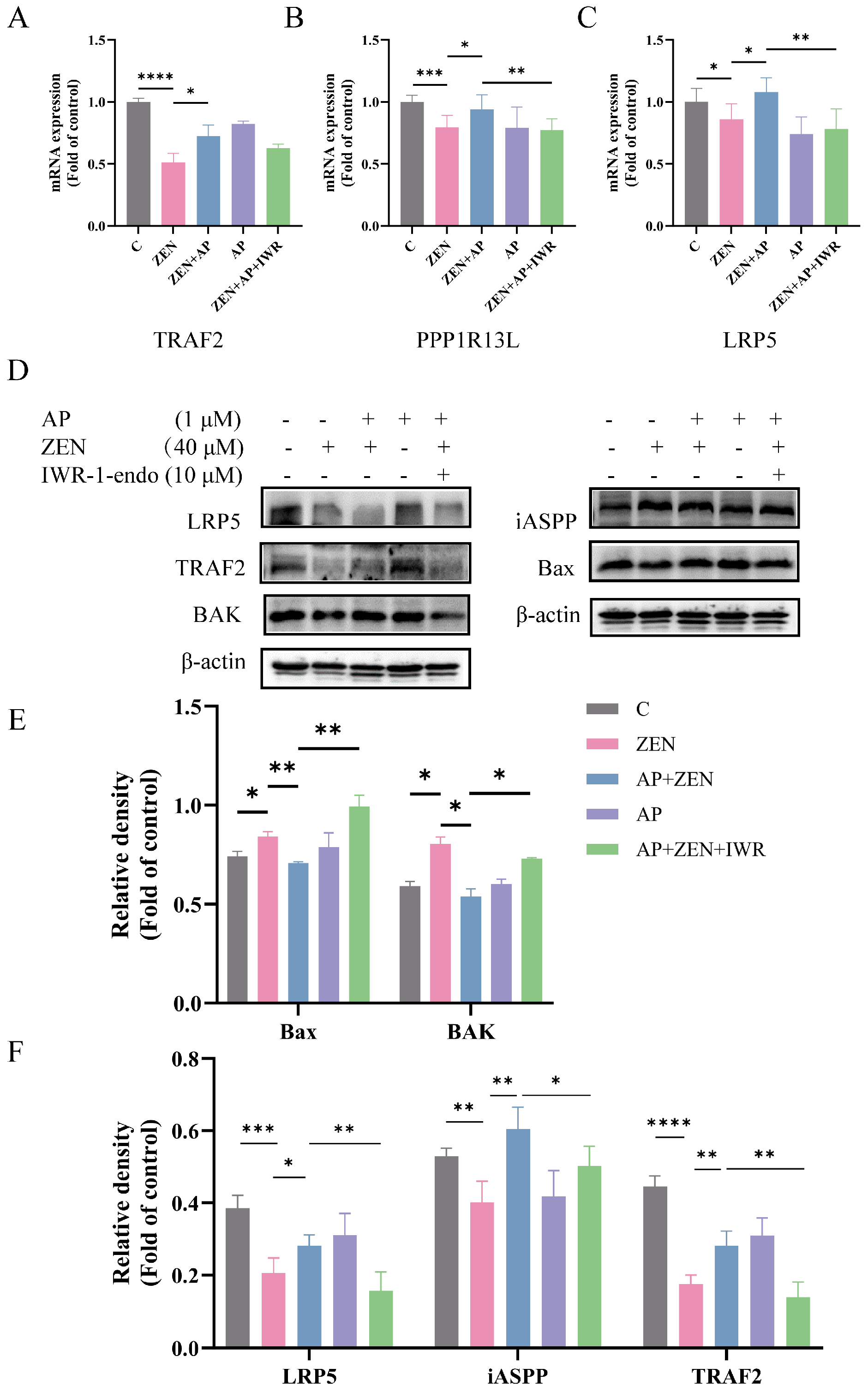 Antioxidants 15 00042 g008