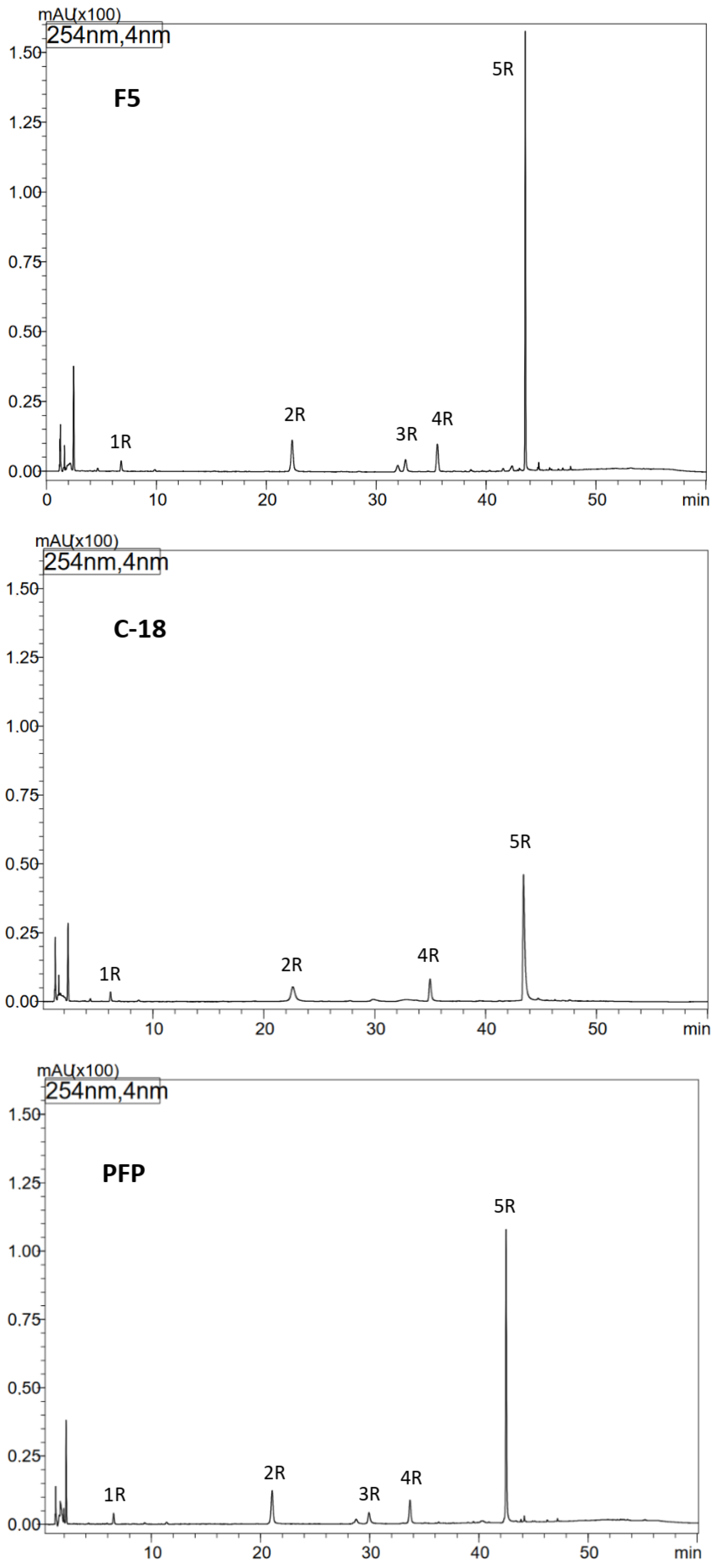 Antioxidants 15 00046 g001 Antioxidants 15 00046 g001