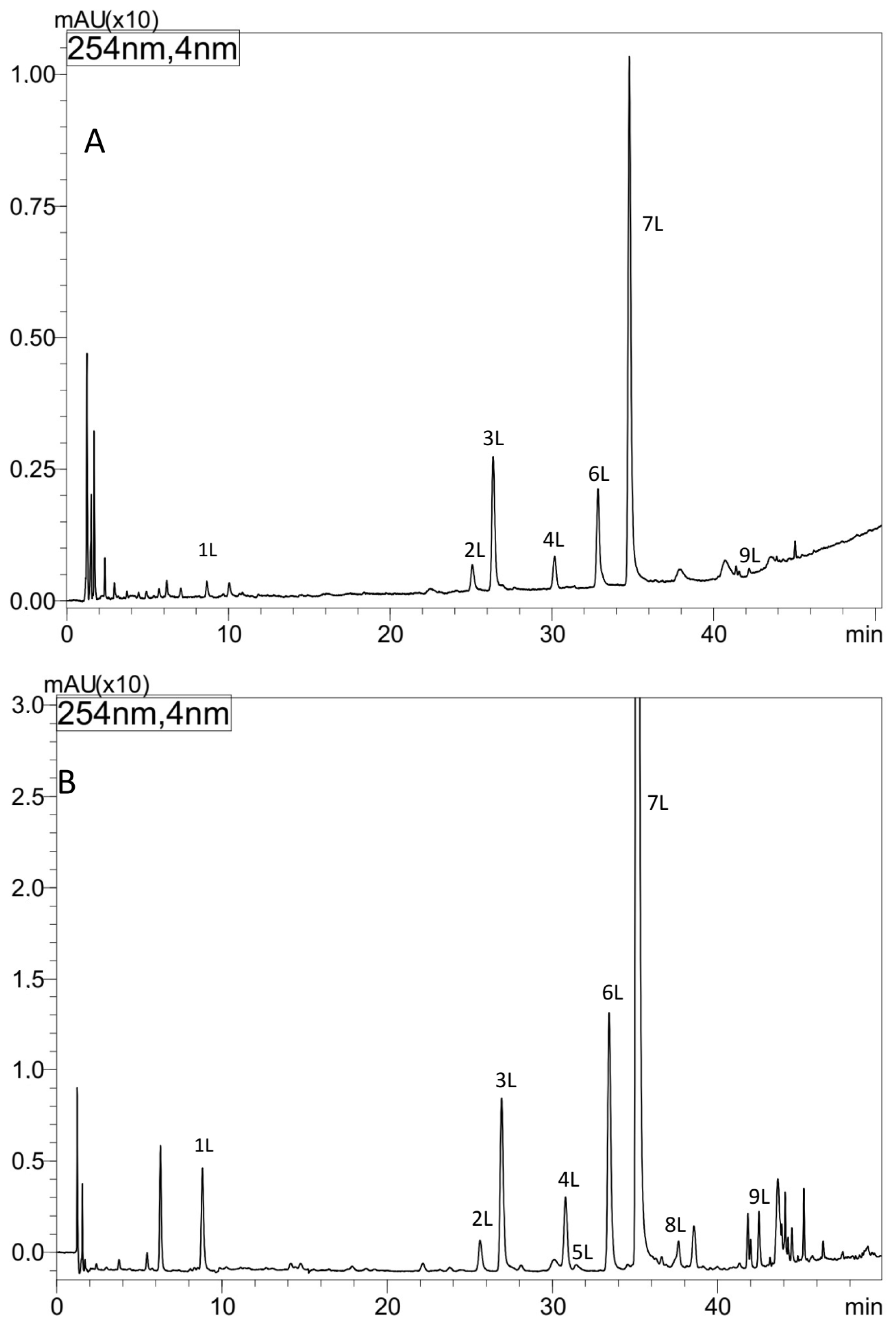 Antioxidants 15 00046 g002 Antioxidants 15 00046 g002