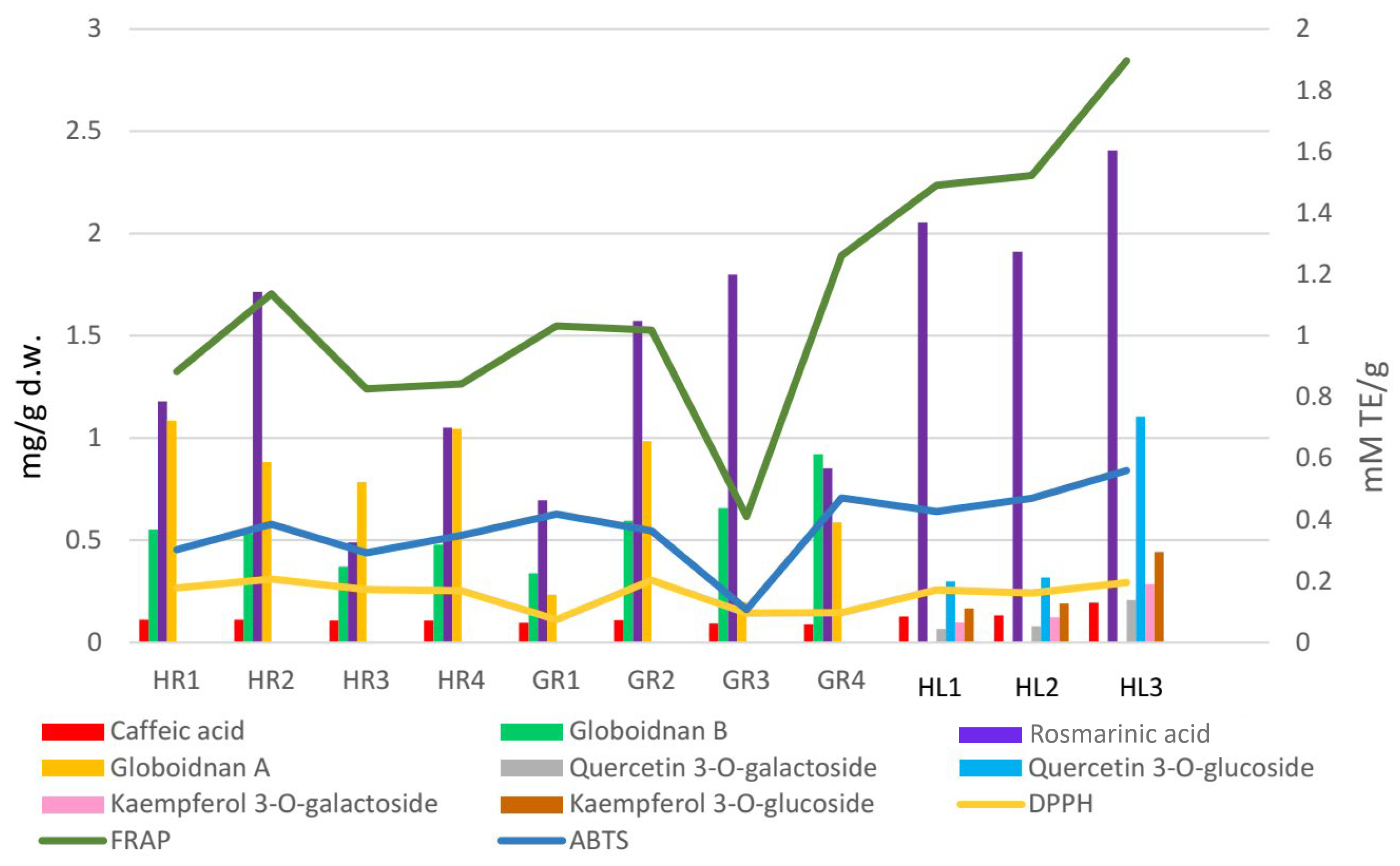 Antioxidants 15 00046 g006 Antioxidants 15 00046 g006
