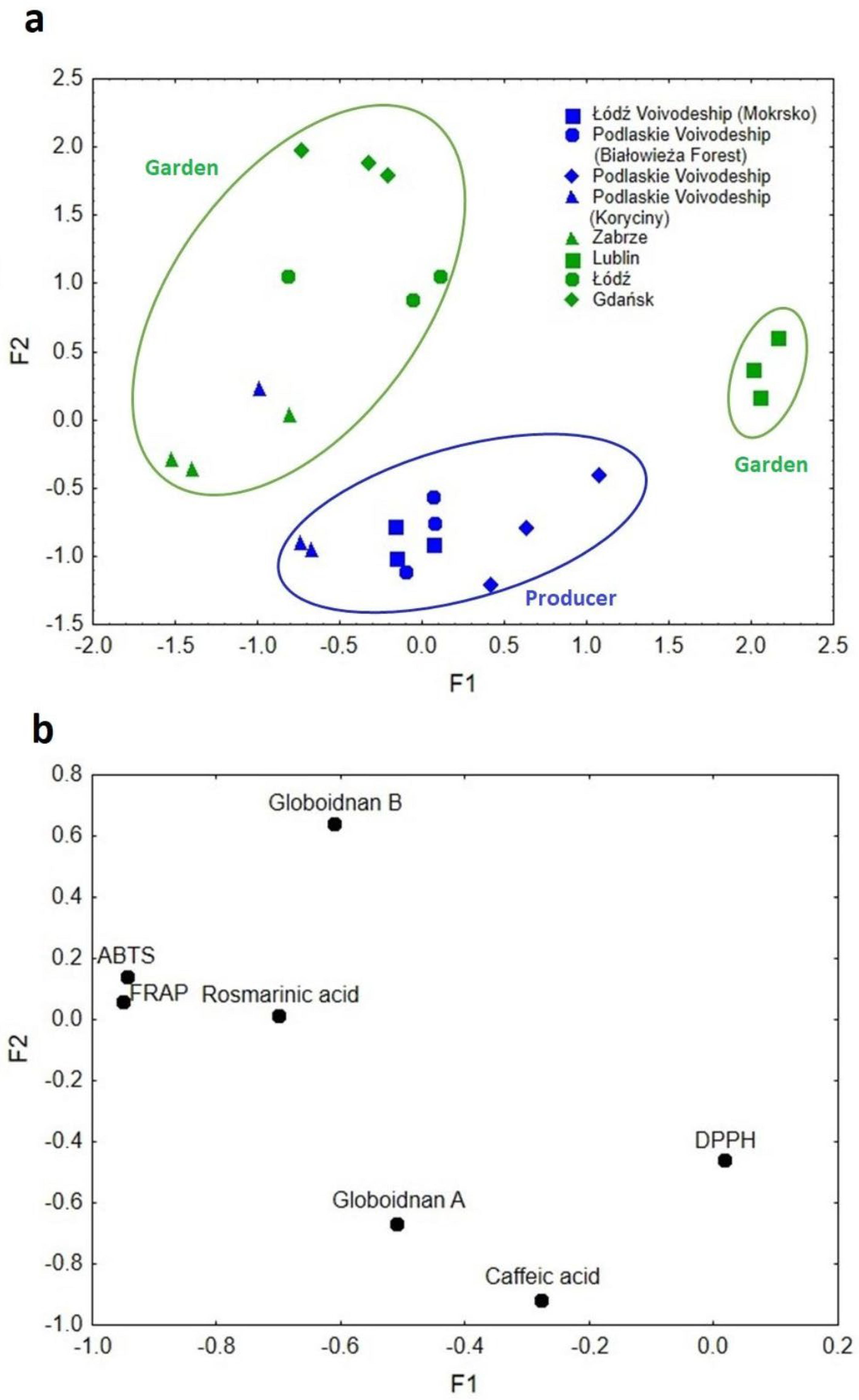 Antioxidants 15 00046 g007 Antioxidants 15 00046 g007