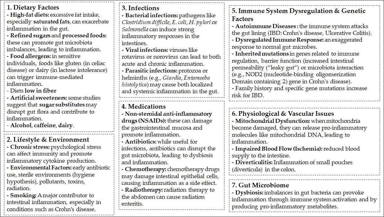 Antioxidants 15 00048 g002