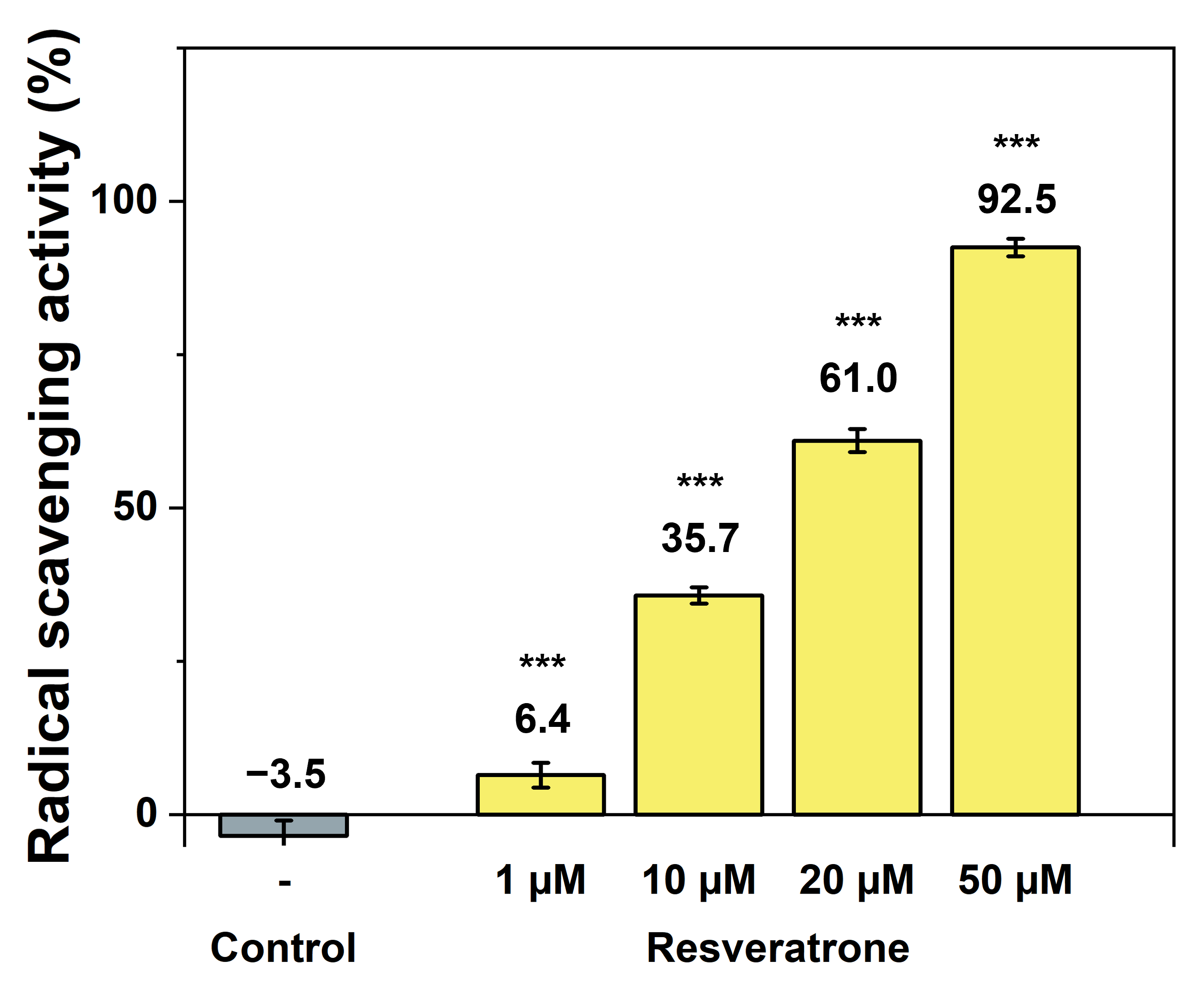 Antioxidants 15 00053 g002