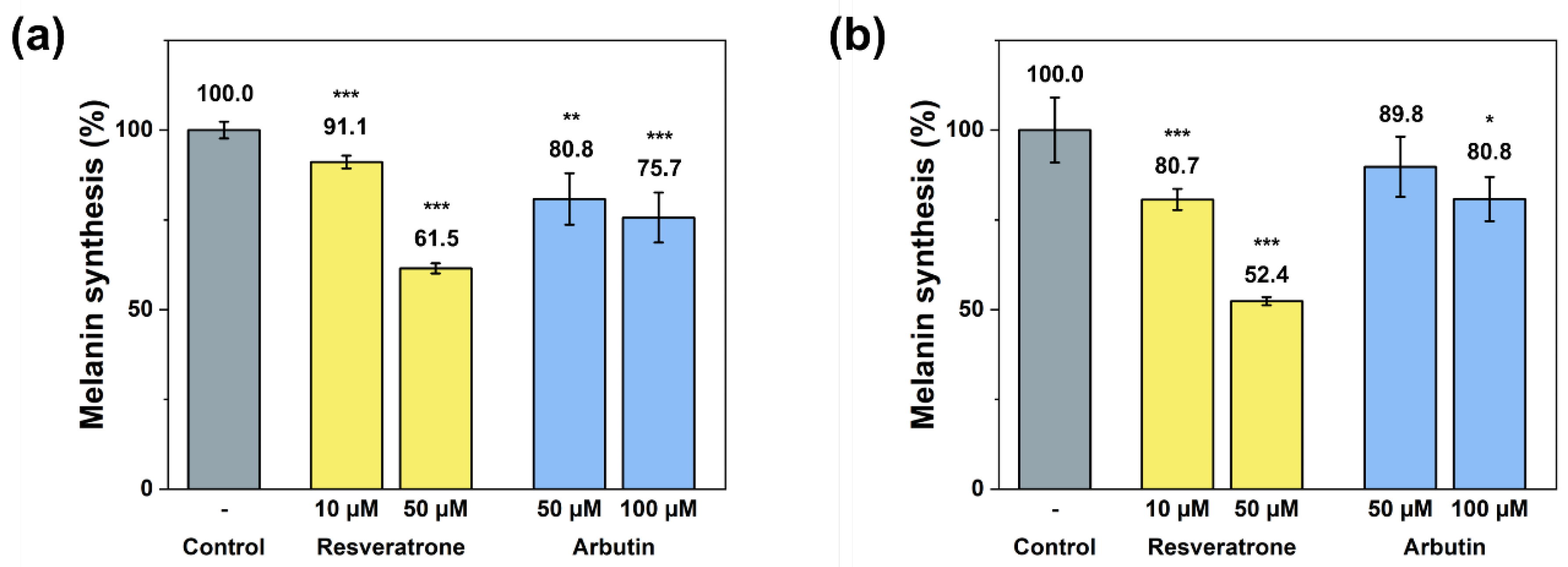 Antioxidants 15 00053 g003