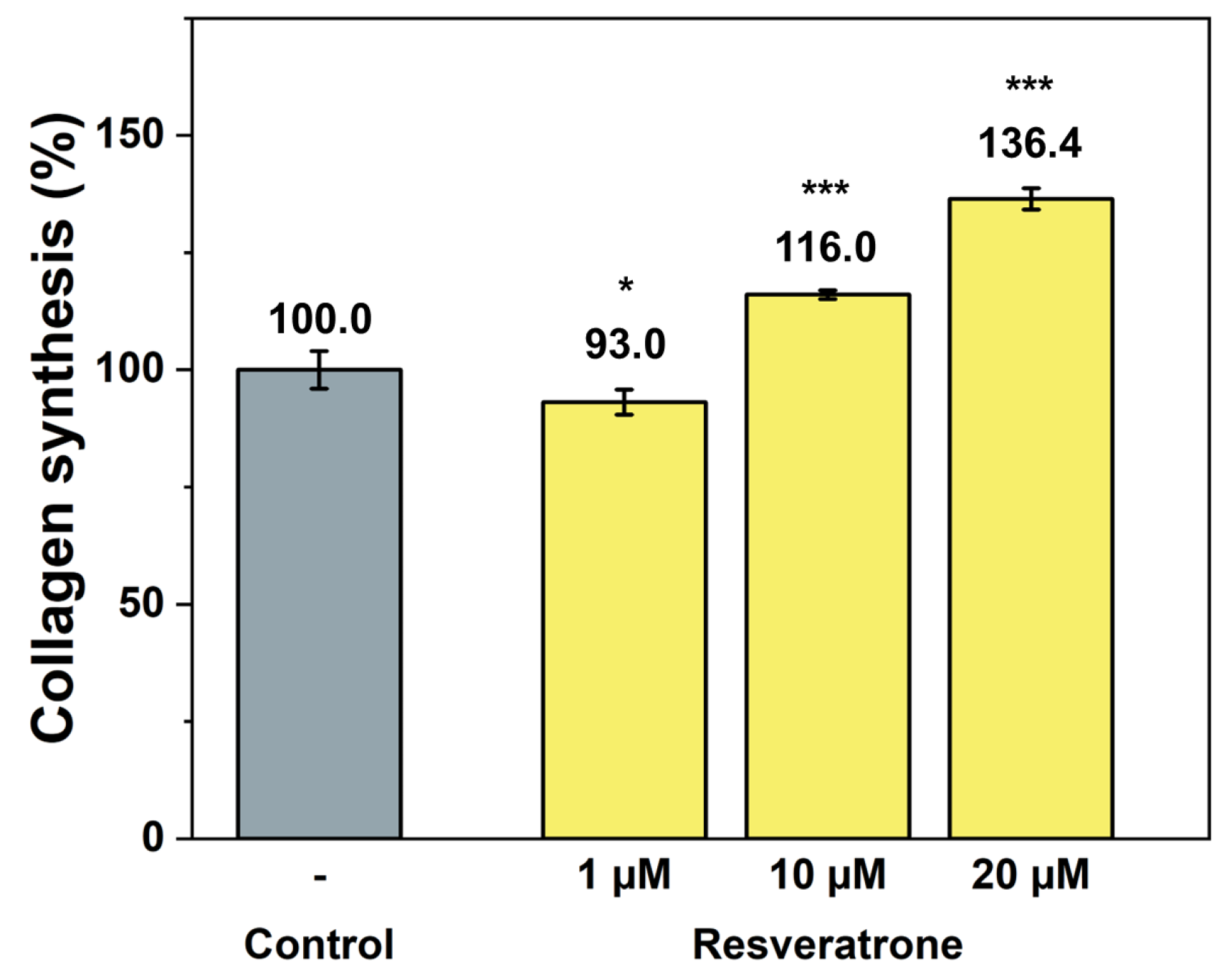 Antioxidants 15 00053 g006