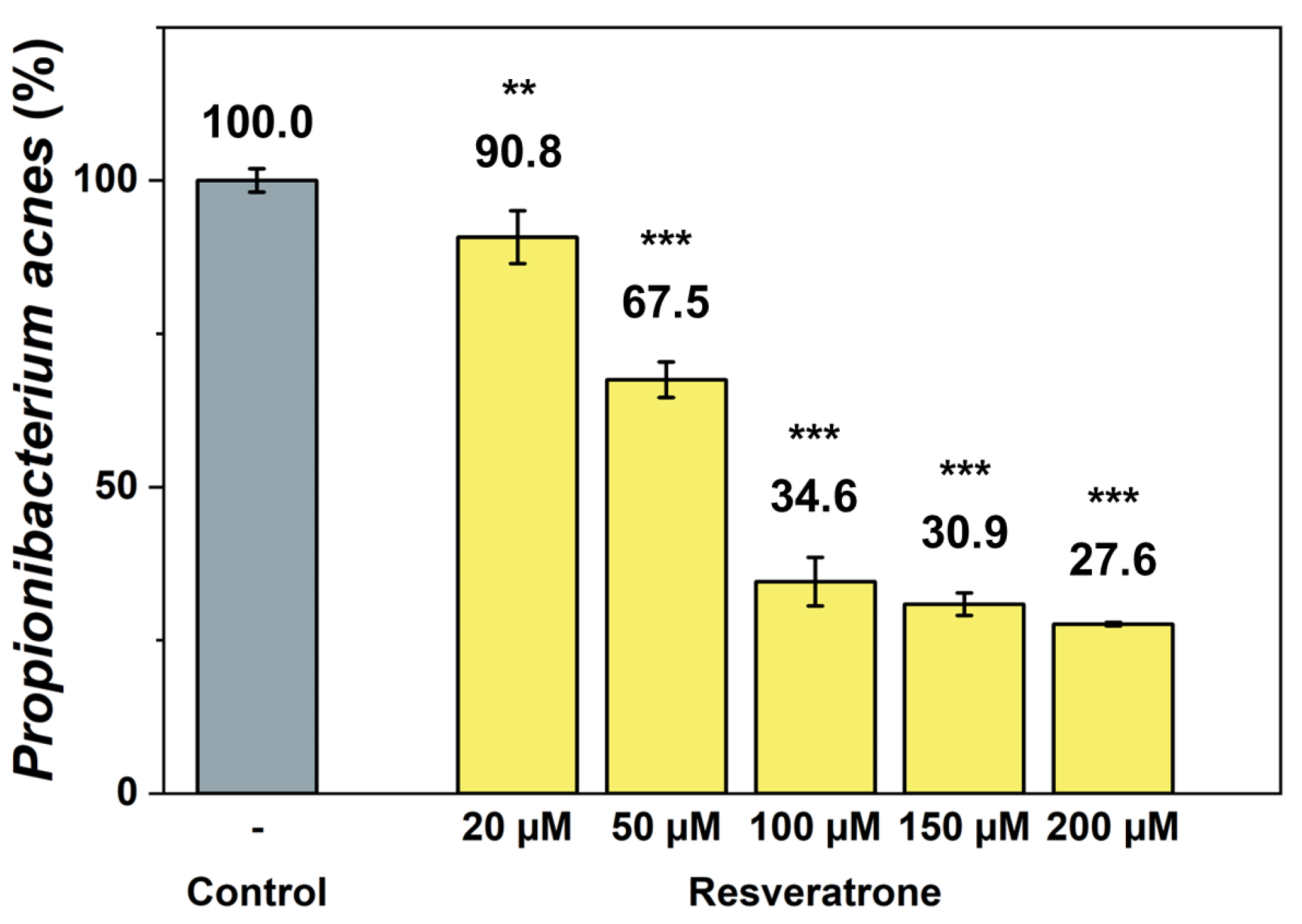 Antioxidants 15 00053 g007