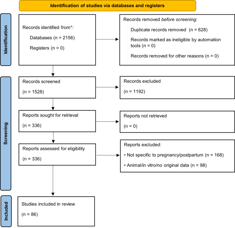 Antioxidants 15 00057 g001 Antioxidants 15 00057 g001