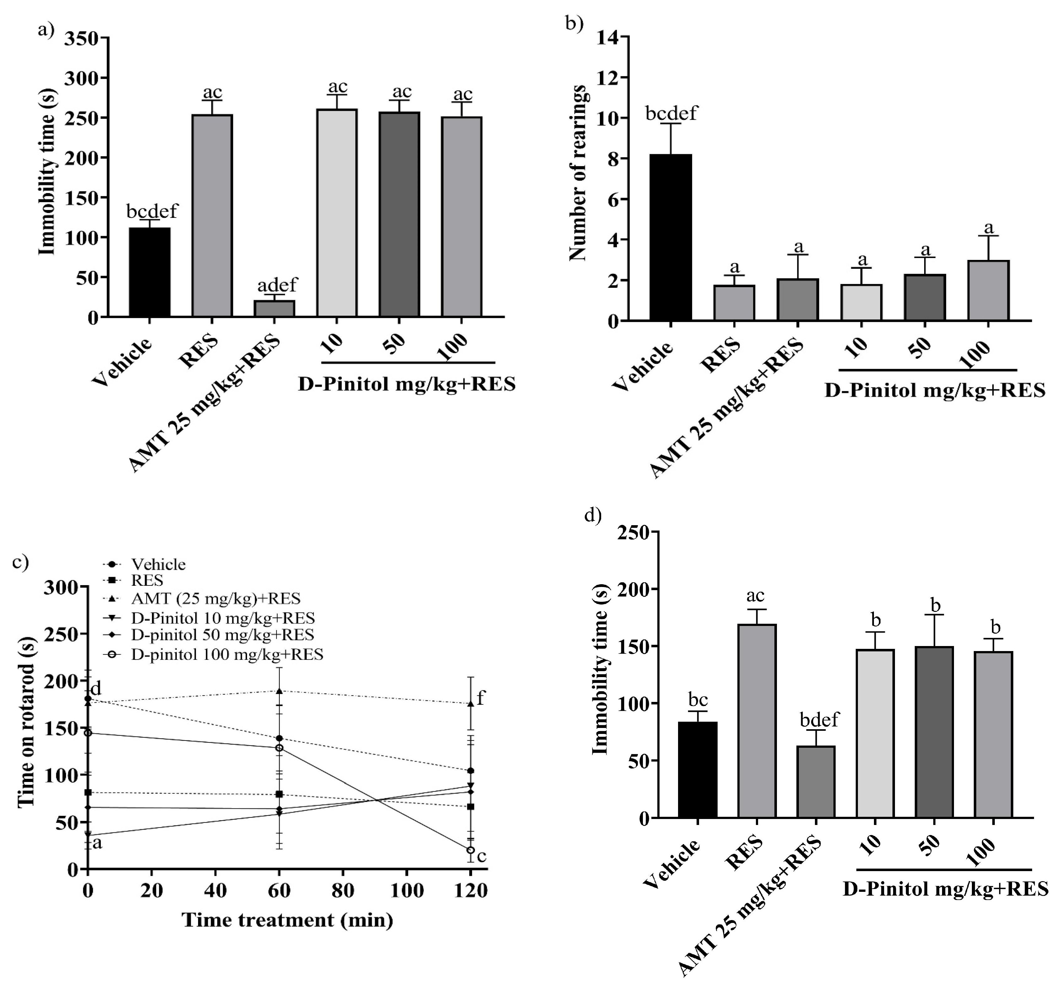 Antioxidants 15 00059 g002 Antioxidants 15 00059 g002