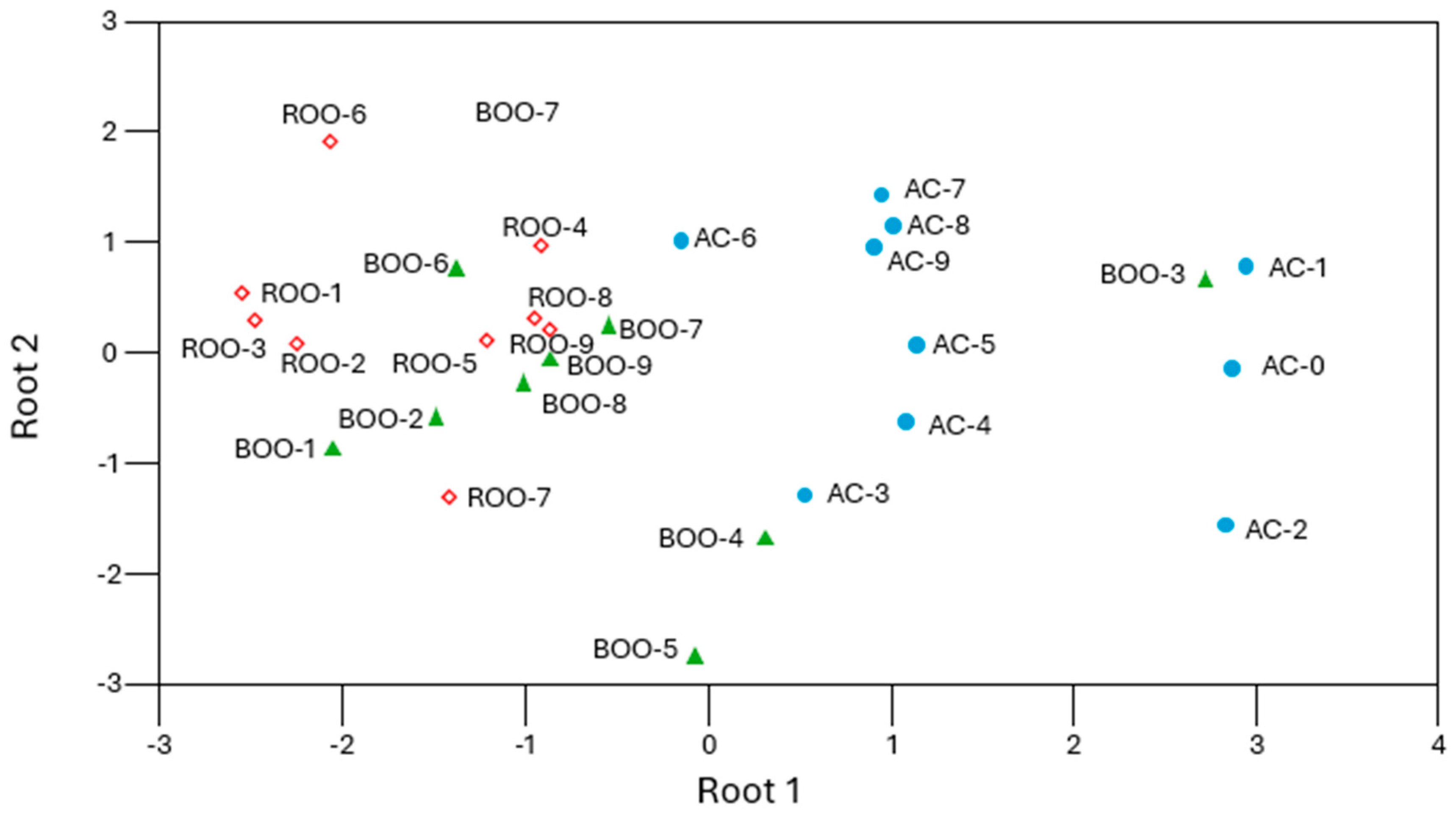Antioxidants 15 00062 g006 Antioxidants 15 00062 g006