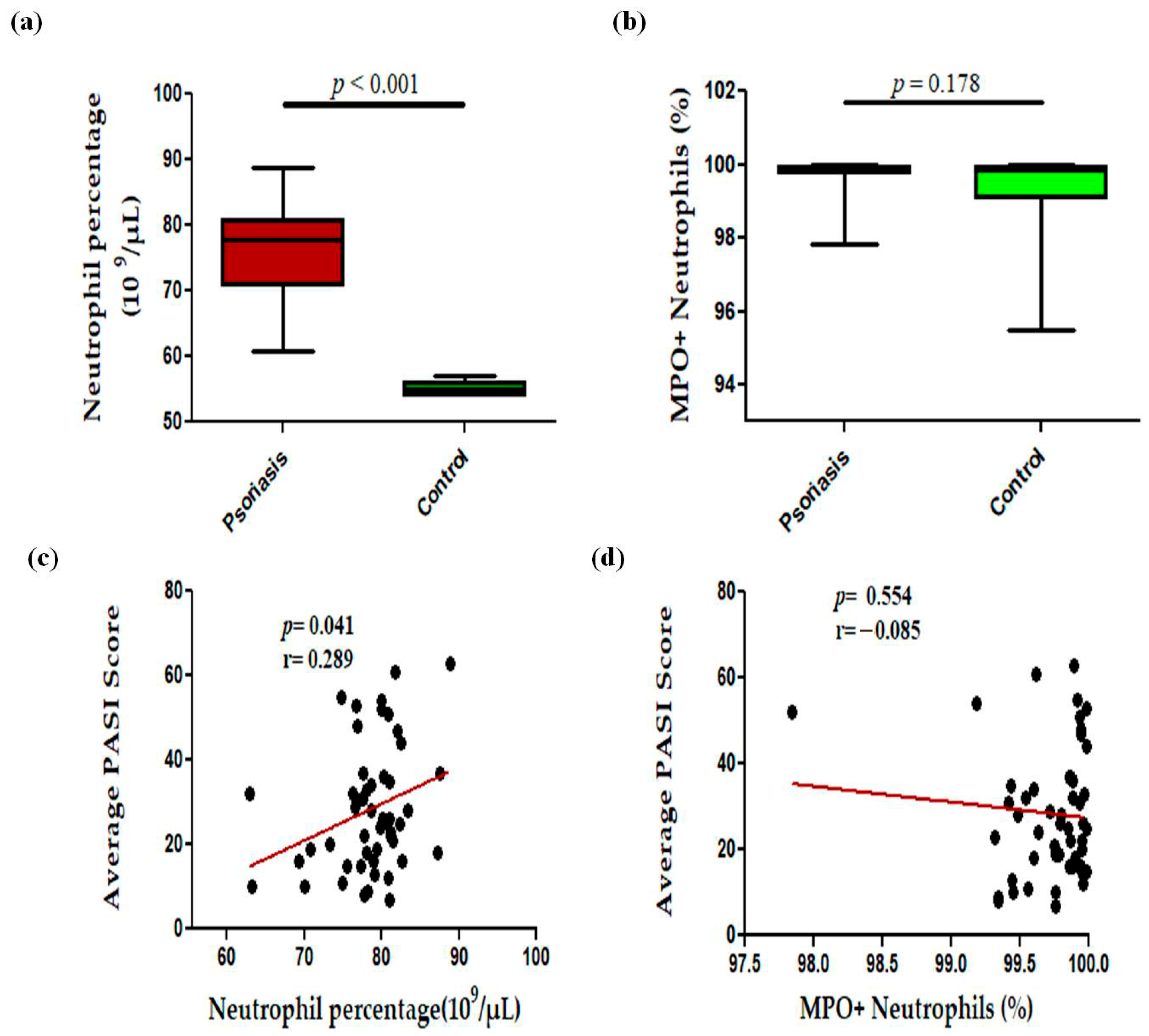 Antioxidants 15 00071 g001 Antioxidants 15 00071 g001