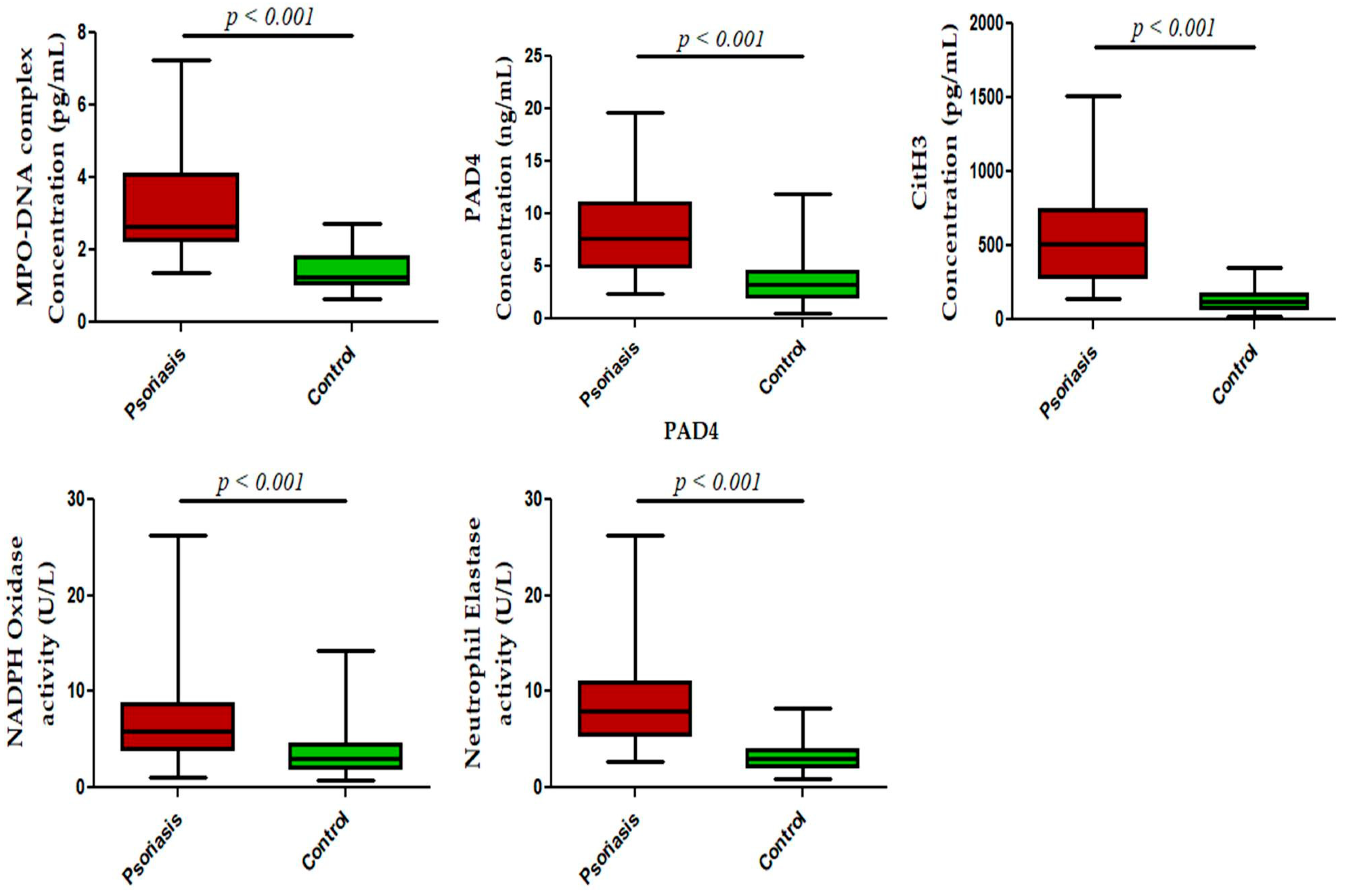Antioxidants 15 00071 g003 Antioxidants 15 00071 g003