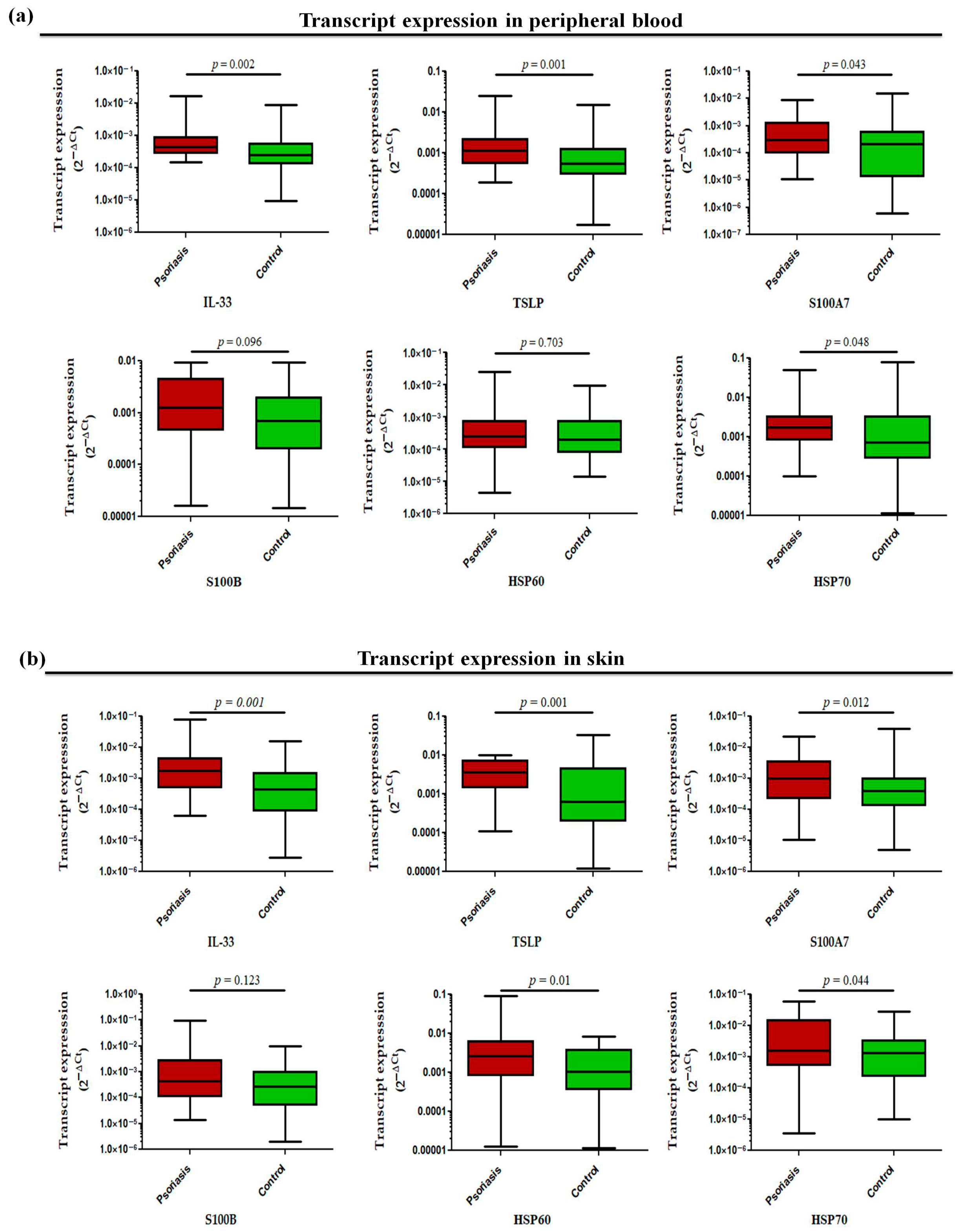 Antioxidants 15 00071 g005 Antioxidants 15 00071 g005