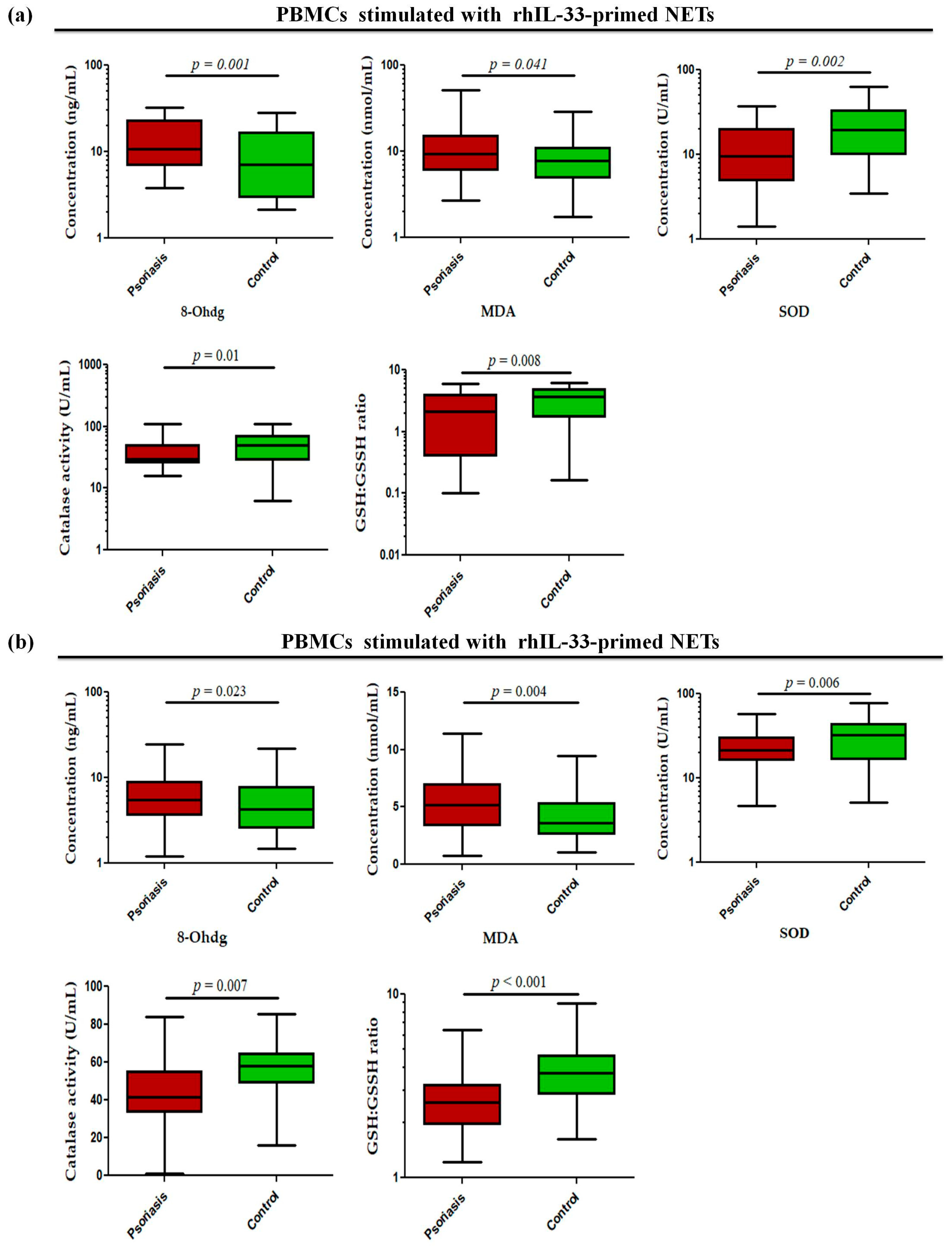 Antioxidants 15 00071 g007 Antioxidants 15 00071 g007