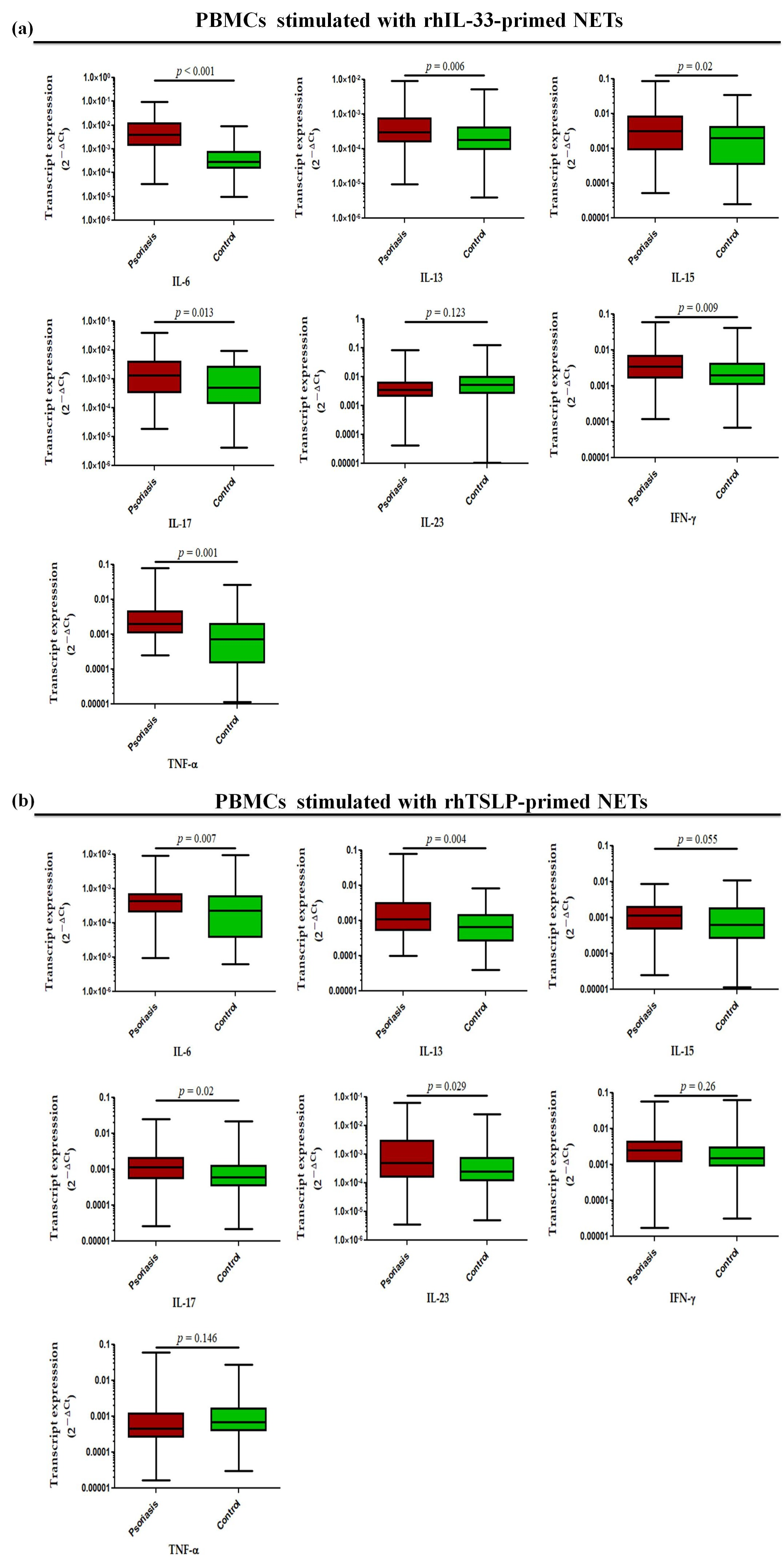 Antioxidants 15 00071 g008 Antioxidants 15 00071 g008