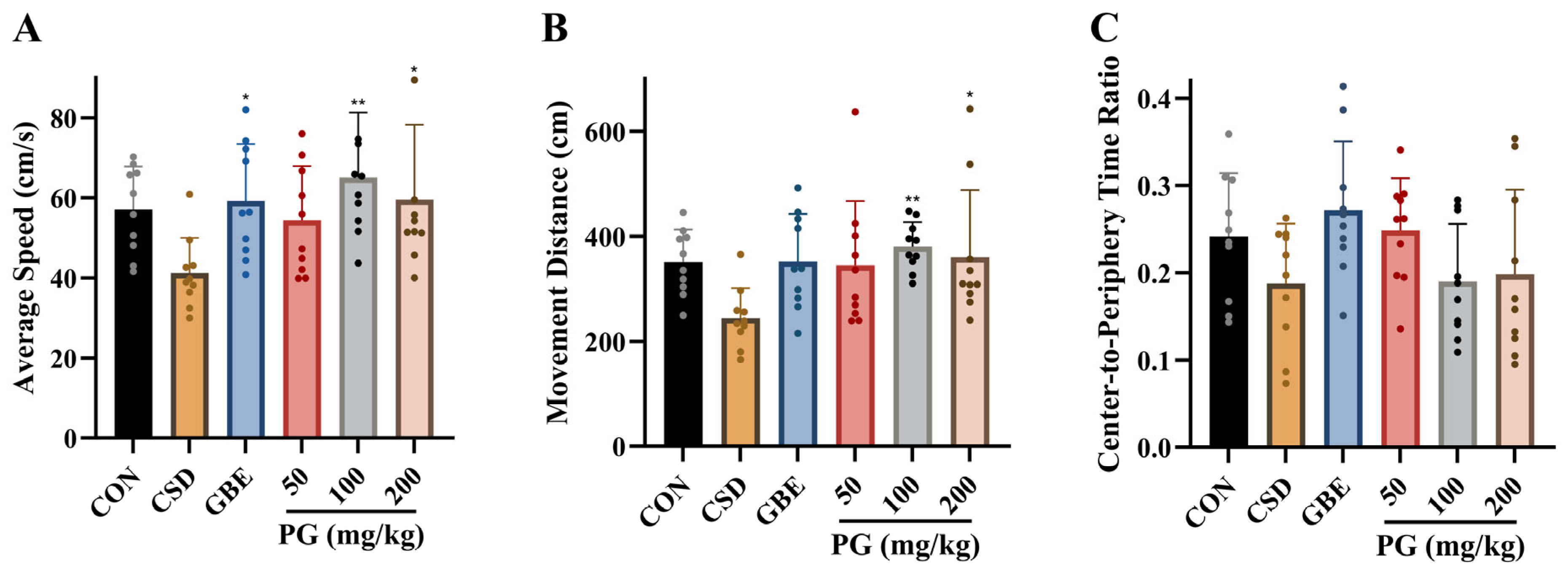 Antioxidants 15 00079 g002 Antioxidants 15 00079 g002