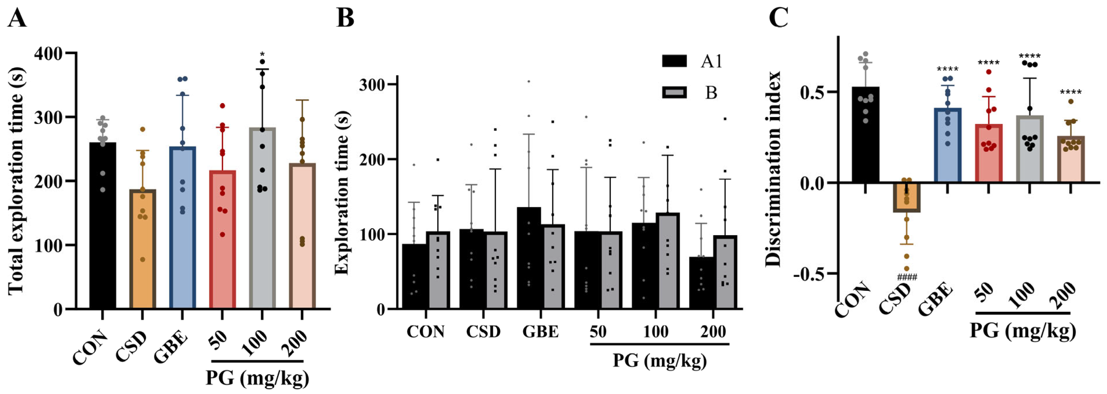Antioxidants 15 00079 g003 Antioxidants 15 00079 g003