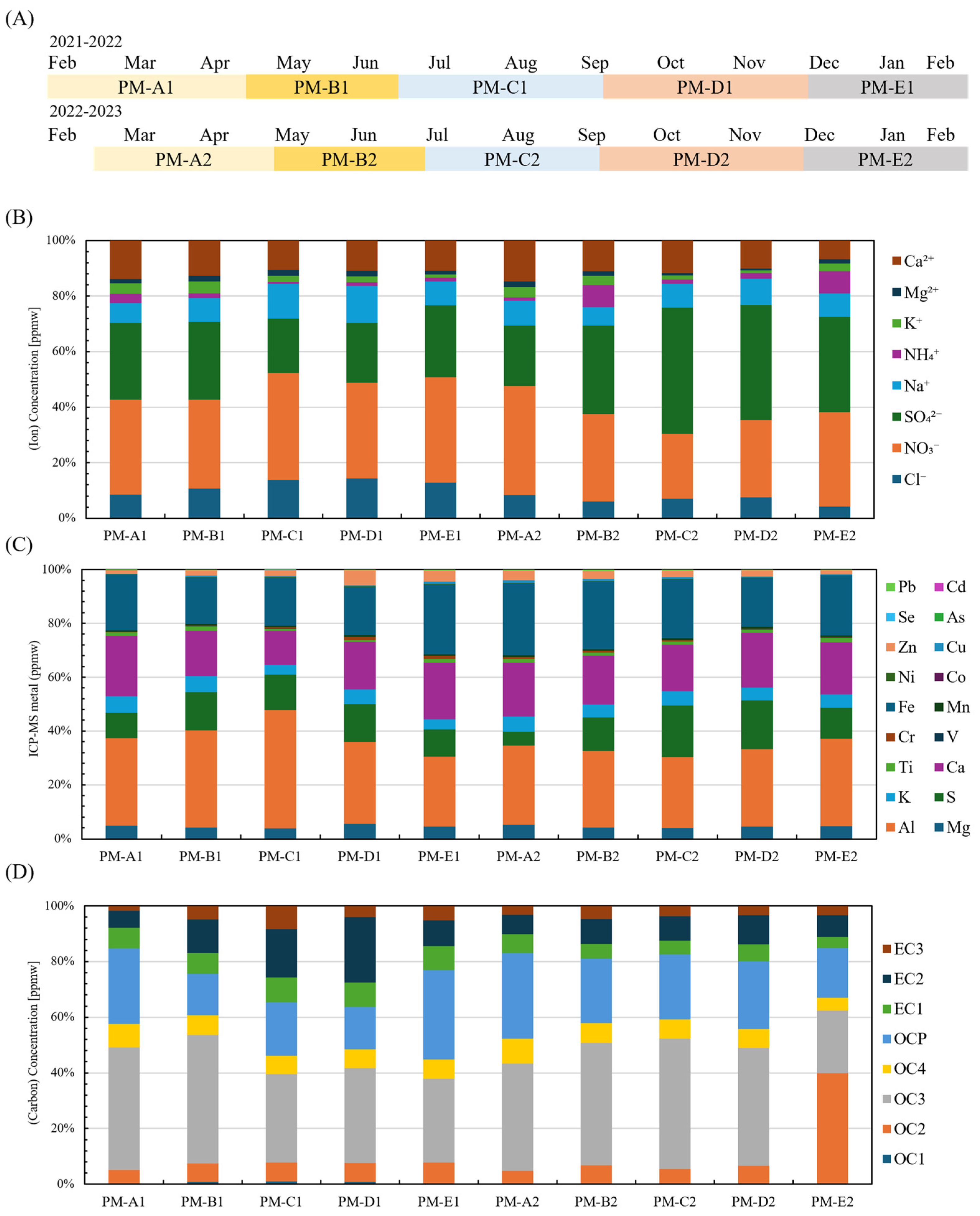 Antioxidants 15 00089 g001 Antioxidants 15 00089 g001