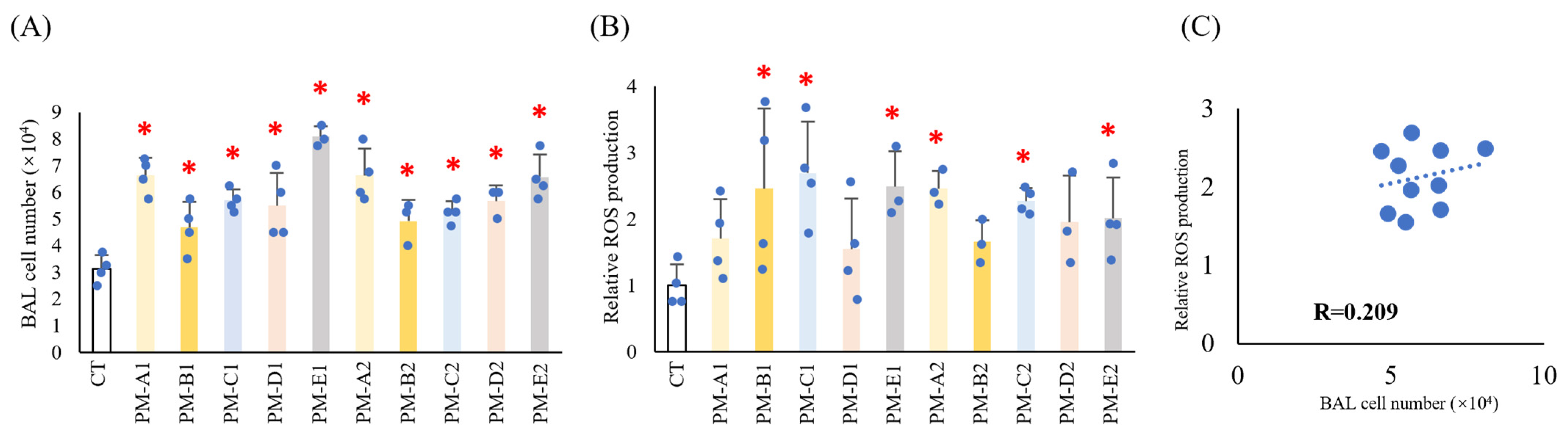 Antioxidants 15 00089 g002 Antioxidants 15 00089 g002