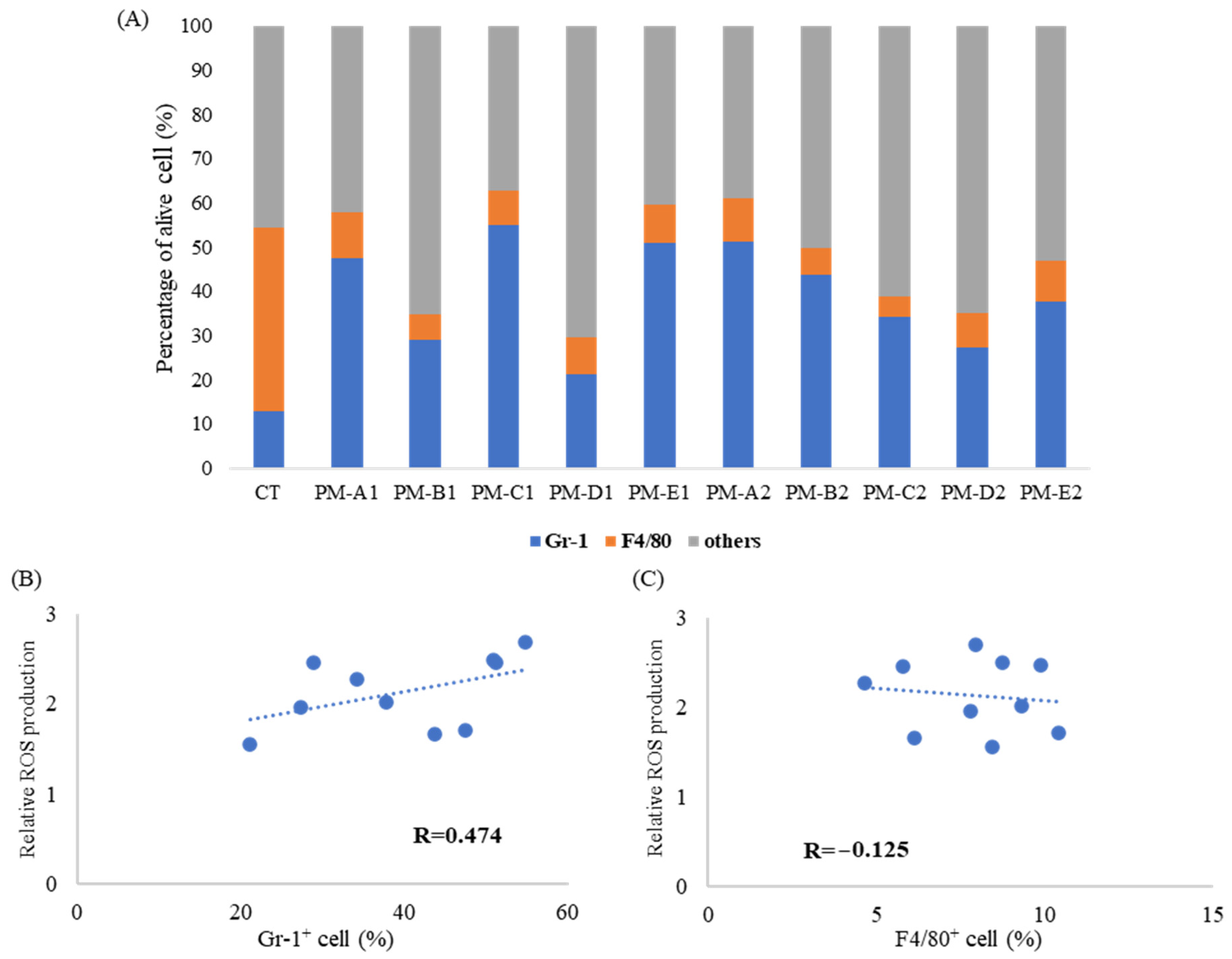 Antioxidants 15 00089 g003 Antioxidants 15 00089 g003