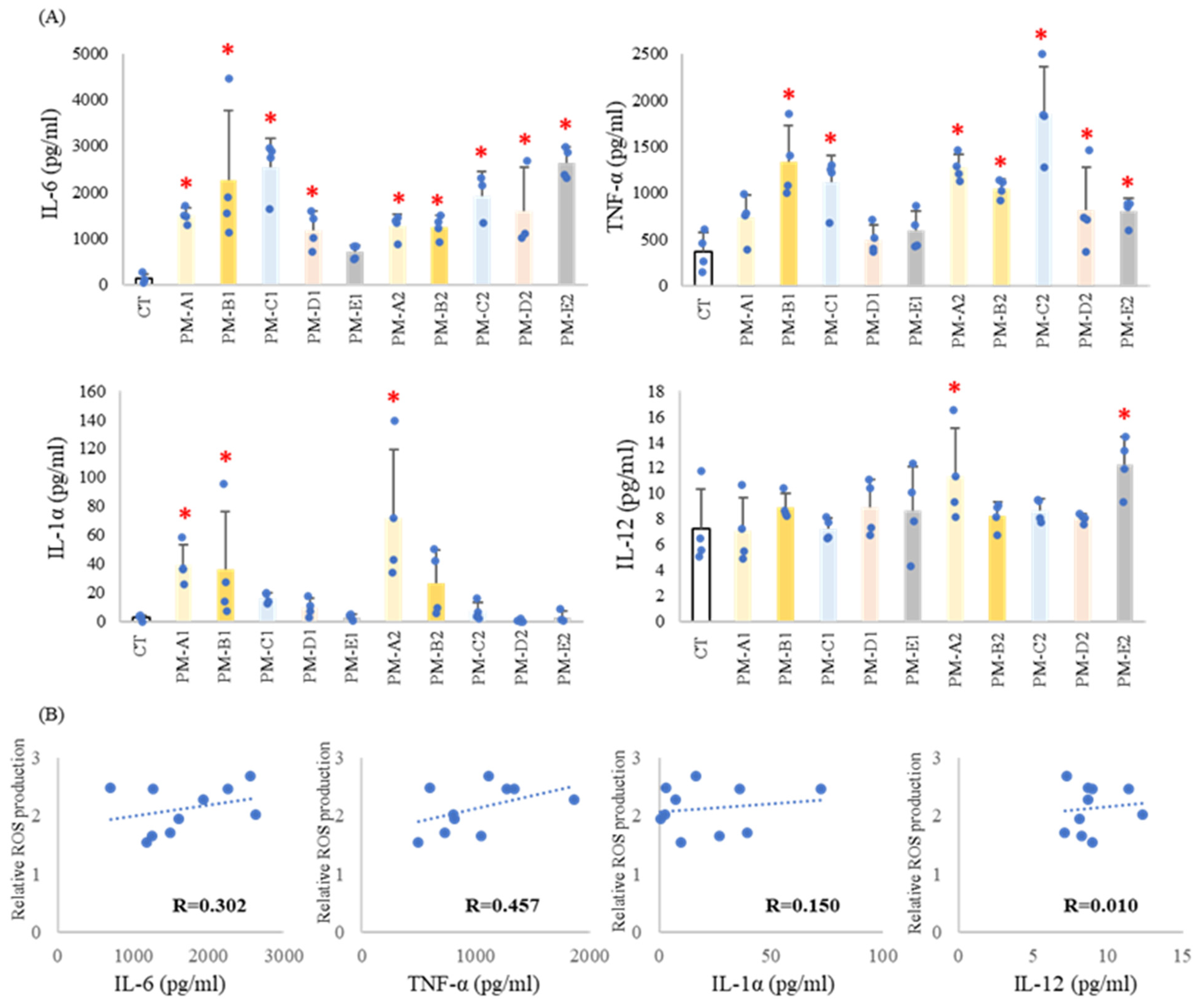 Antioxidants 15 00089 g004 Antioxidants 15 00089 g004