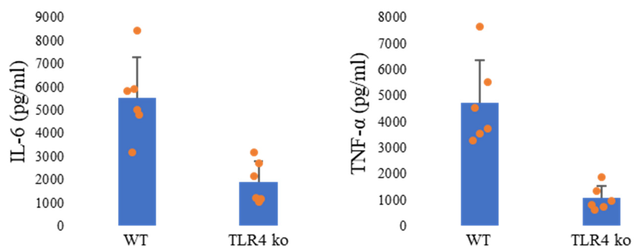 Antioxidants 15 00089 g006 Antioxidants 15 00089 g006