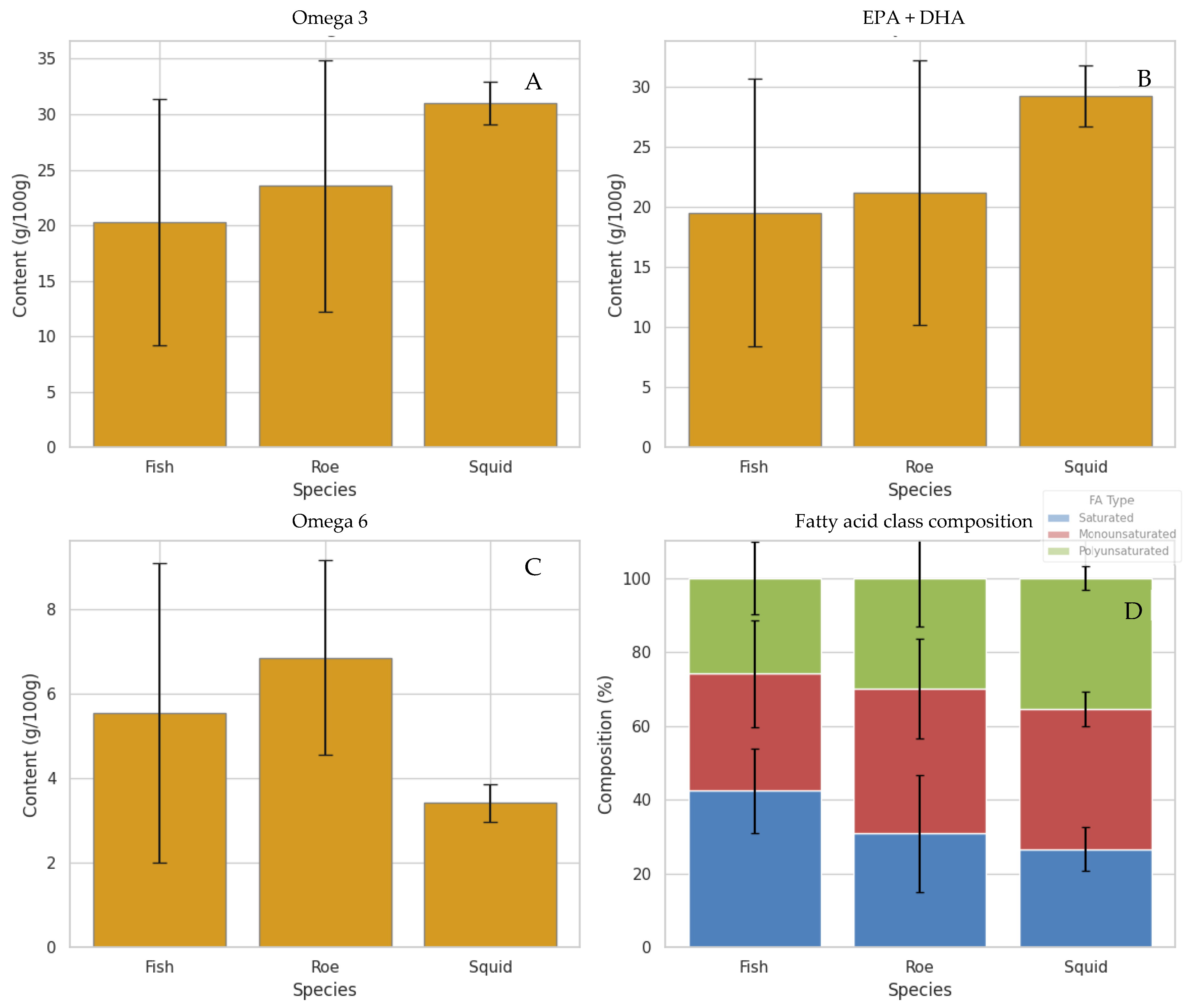 Antioxidants 15 00095 g001