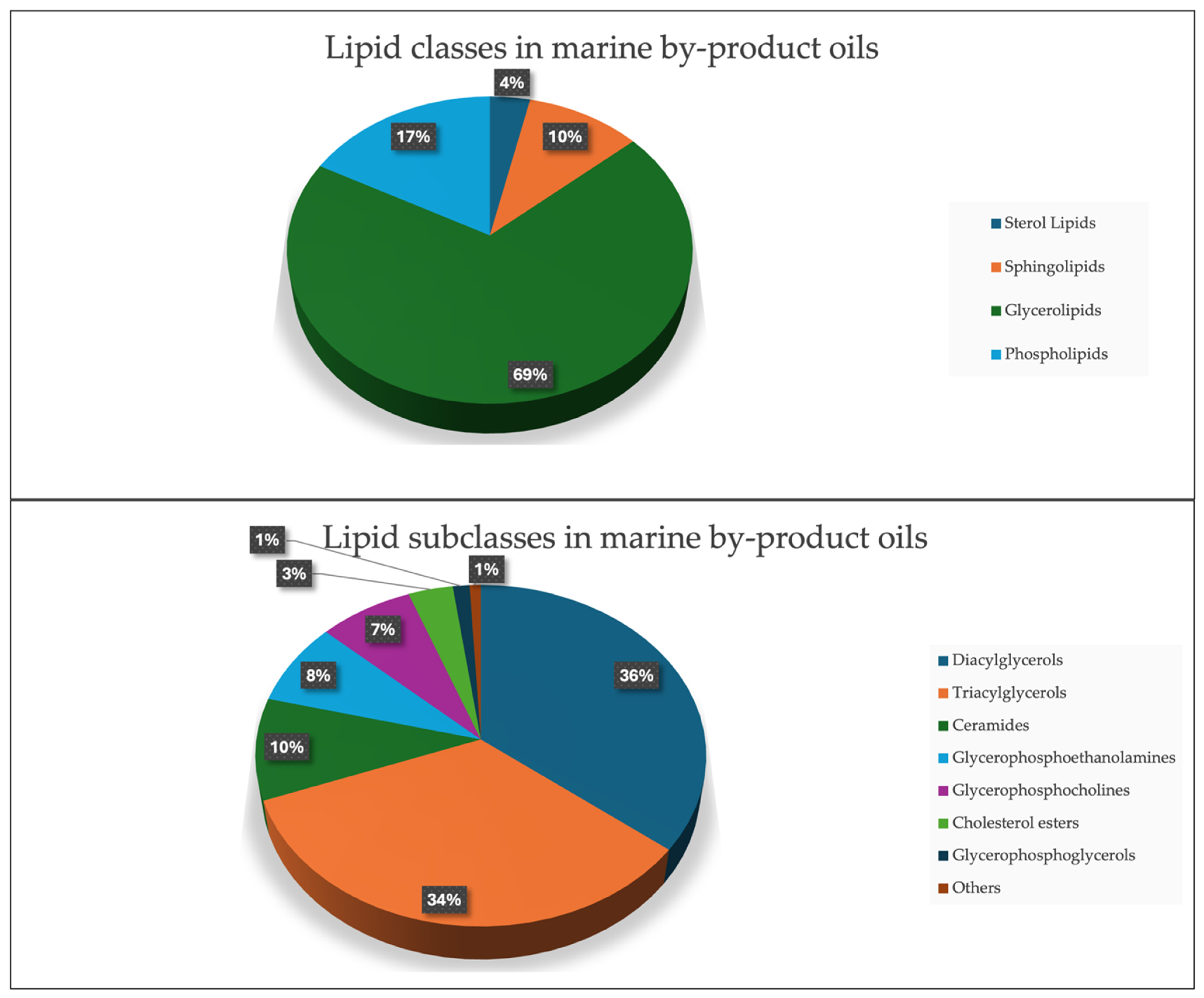 Antioxidants 15 00095 g002