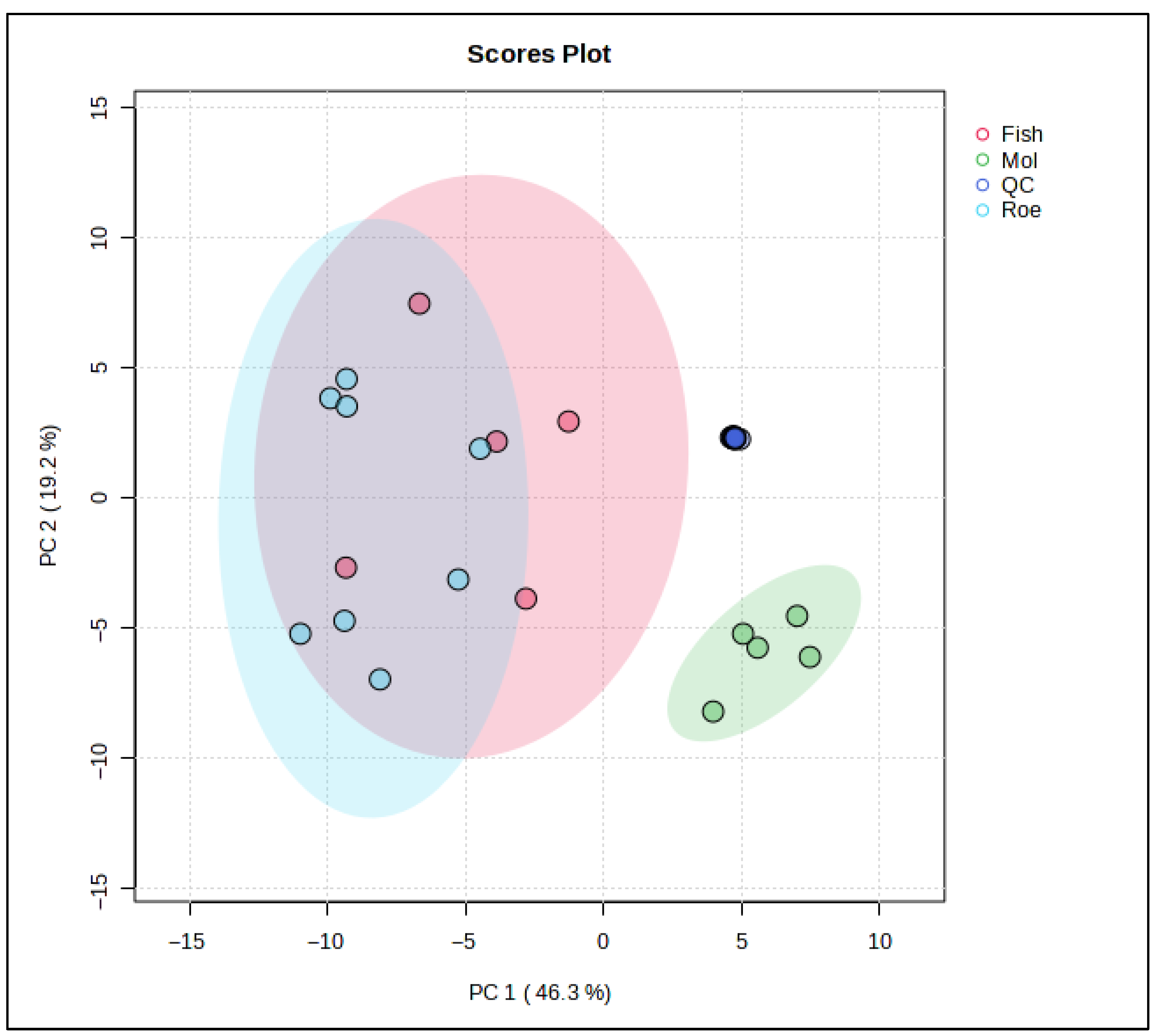 Antioxidants 15 00095 g003