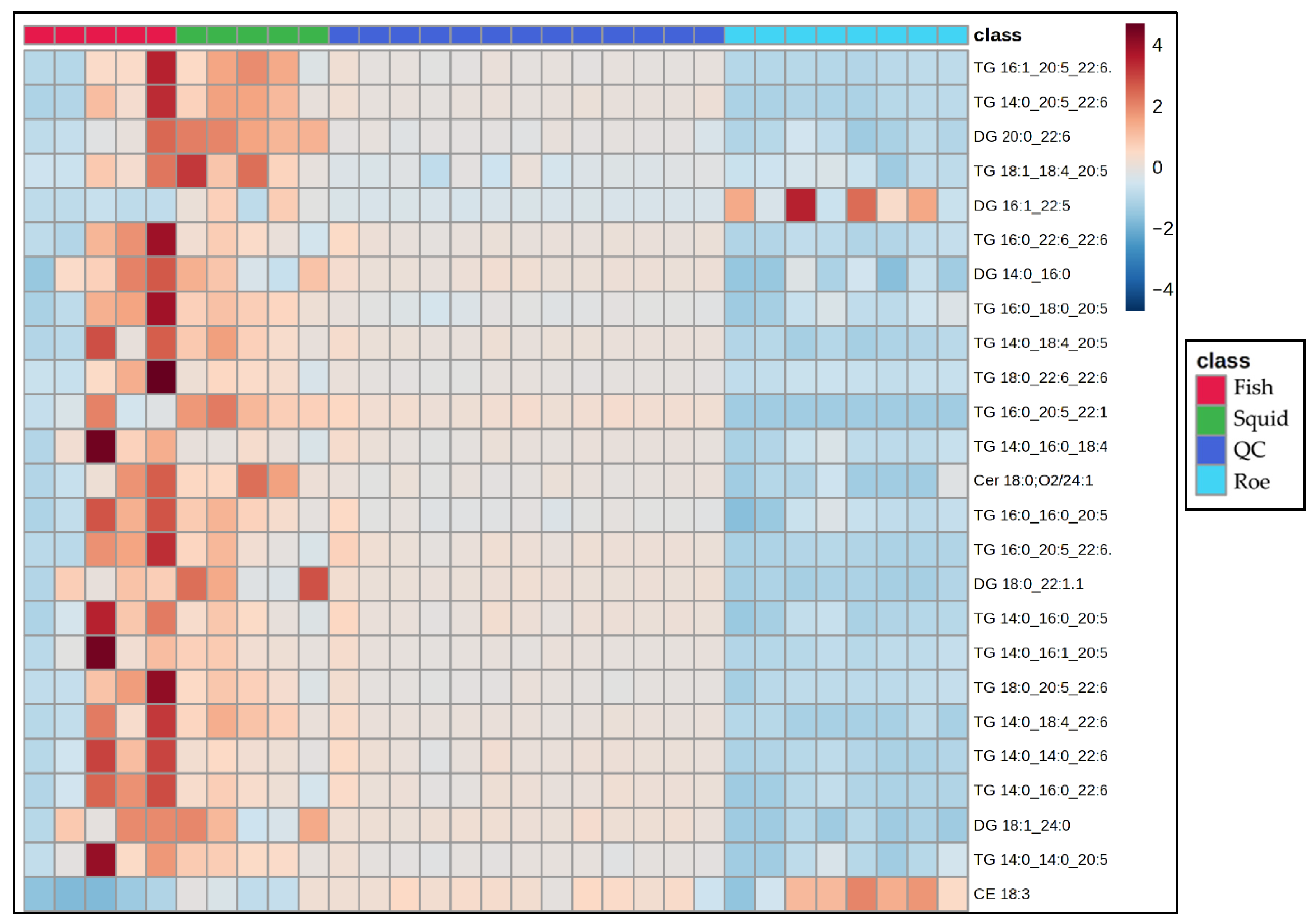 Antioxidants 15 00095 g005