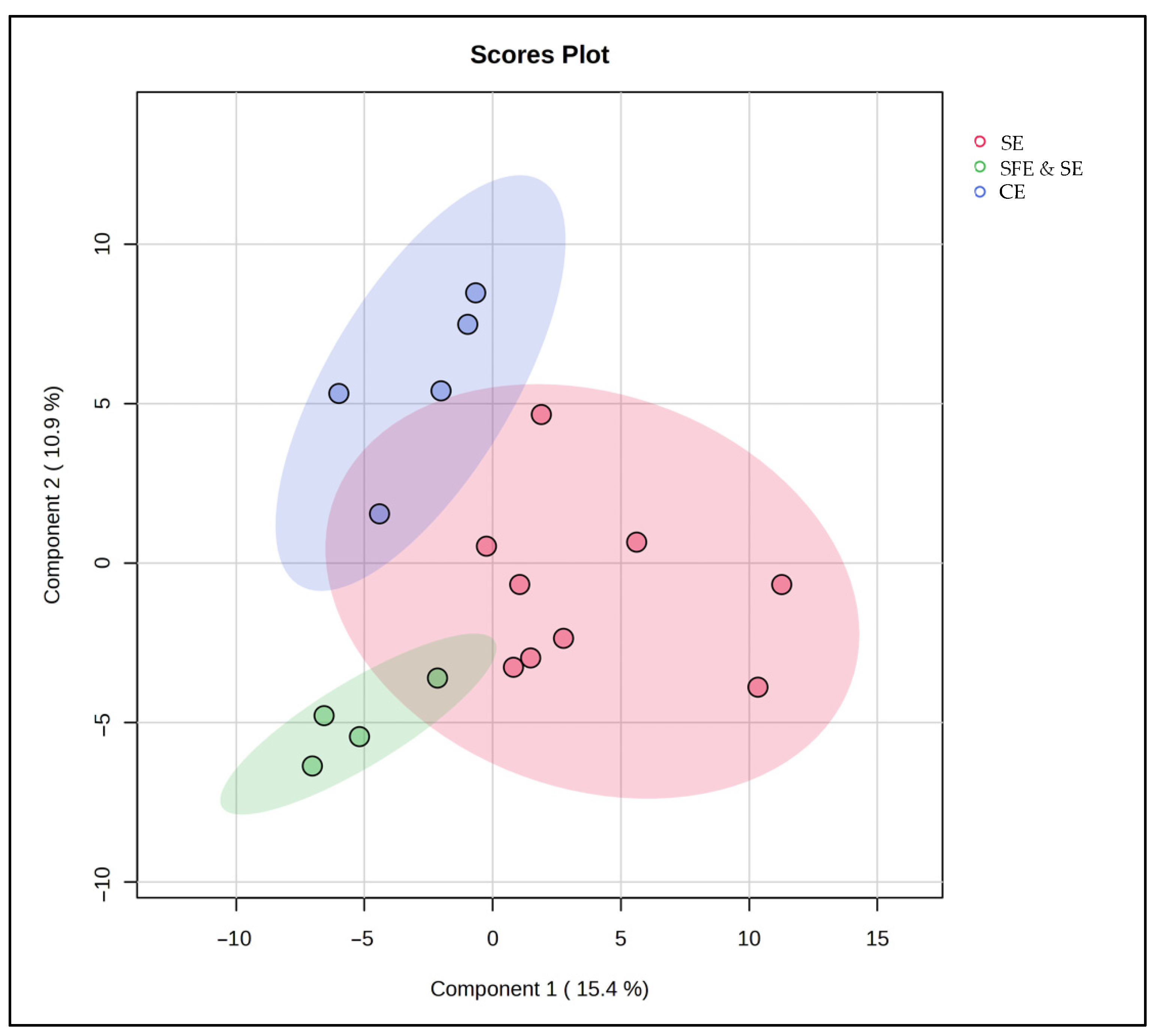 Antioxidants 15 00095 g007