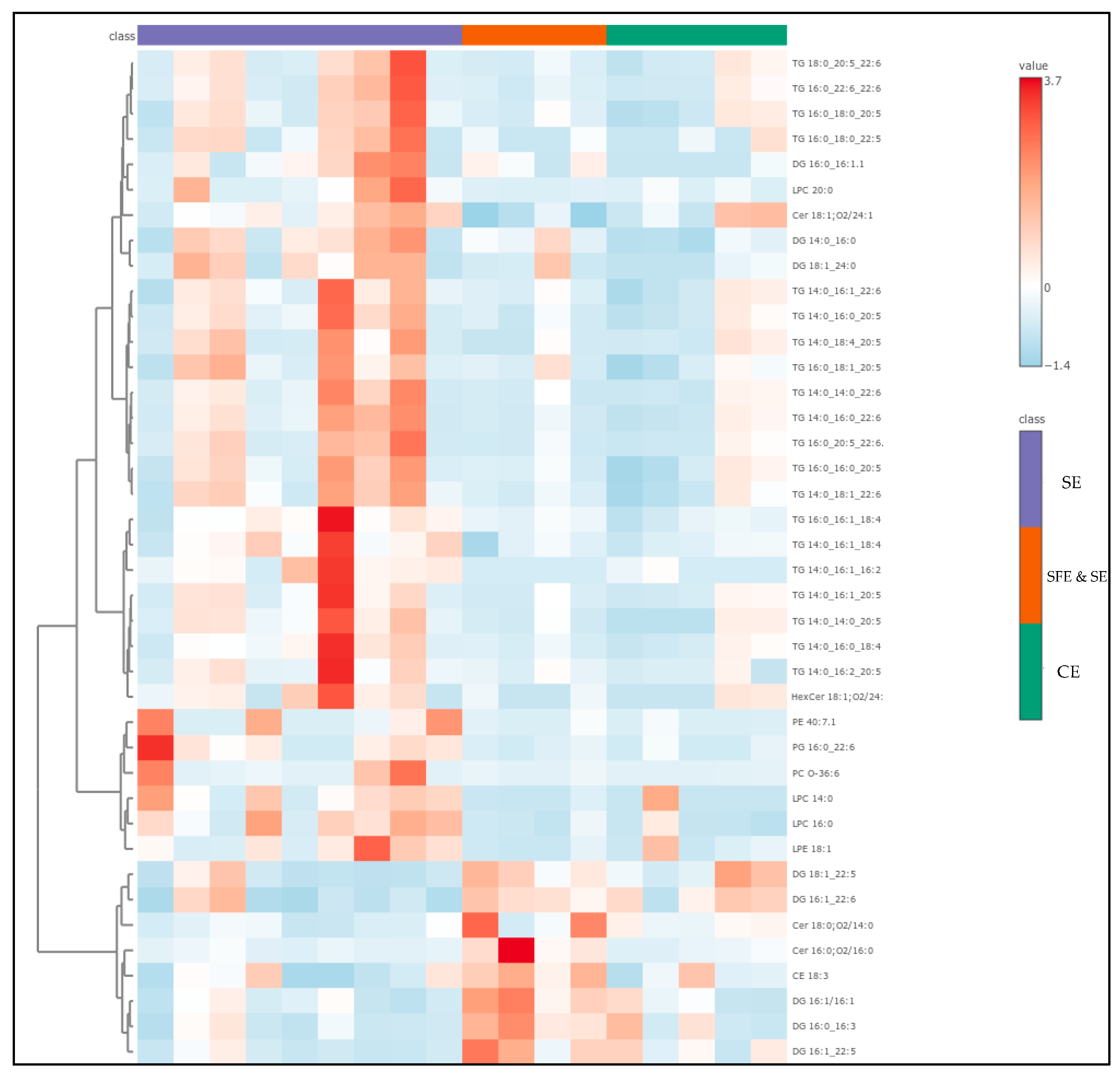 Antioxidants 15 00095 g008