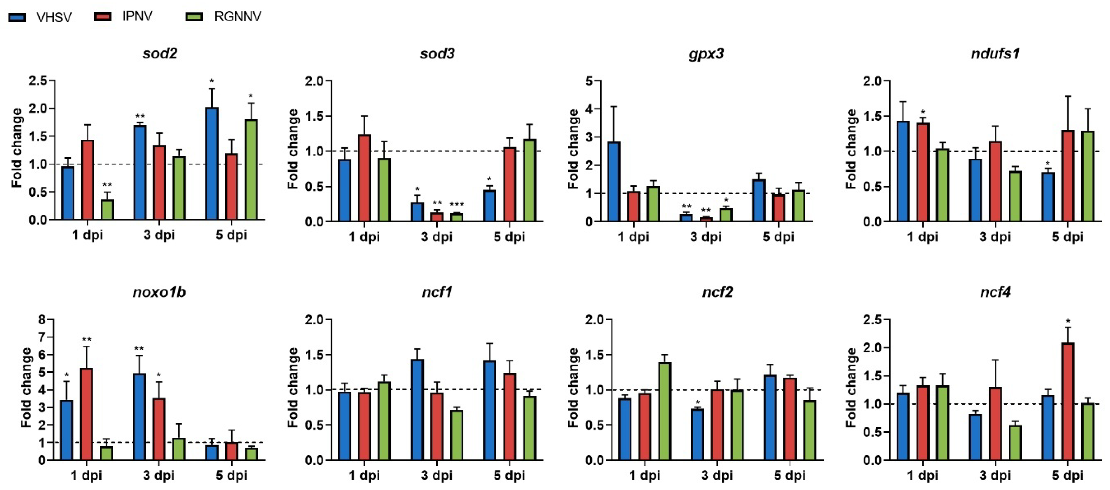 Antioxidants 15 00096 g006 Antioxidants 15 00096 g006