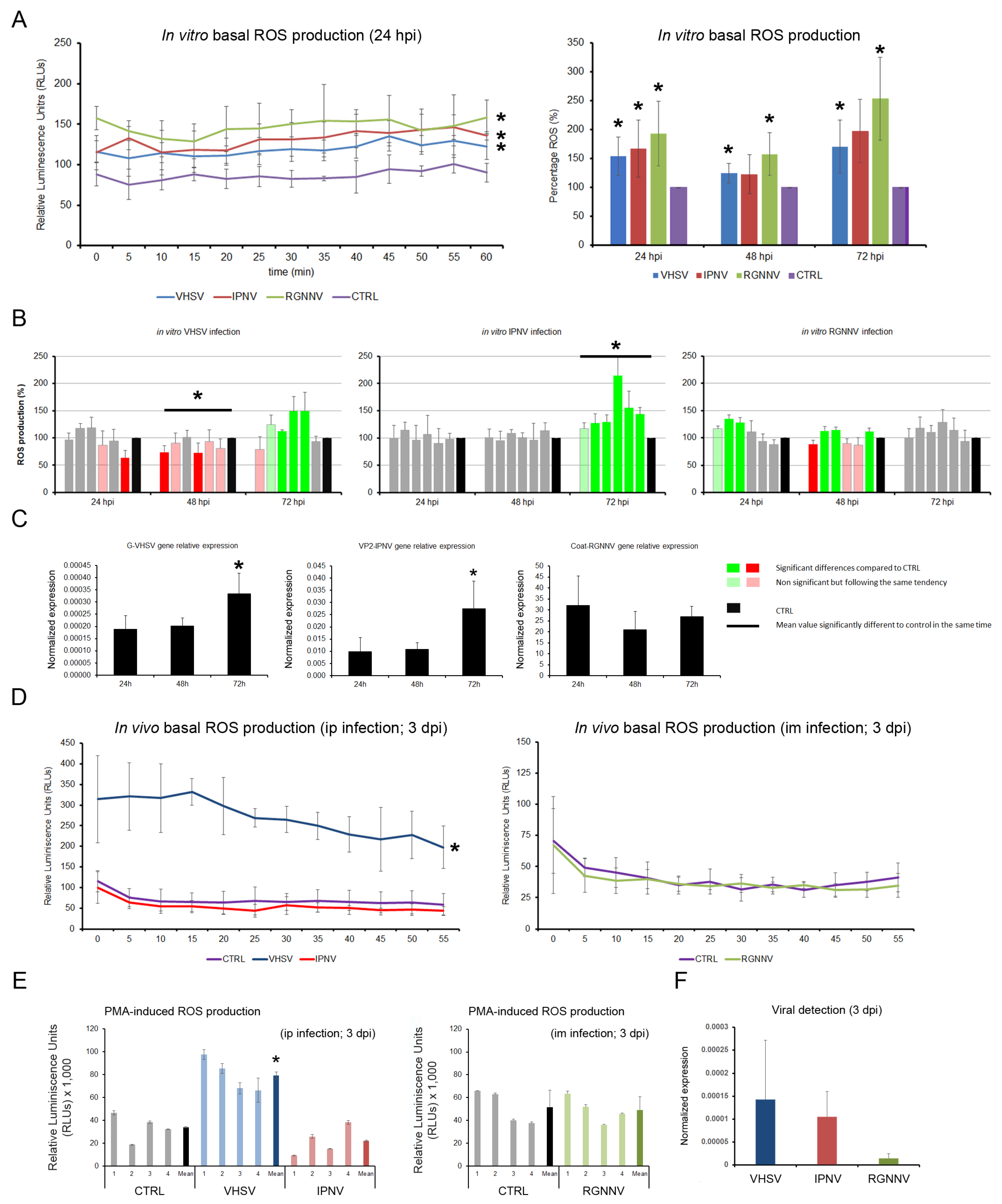 Antioxidants 15 00096 g007 Antioxidants 15 00096 g007
