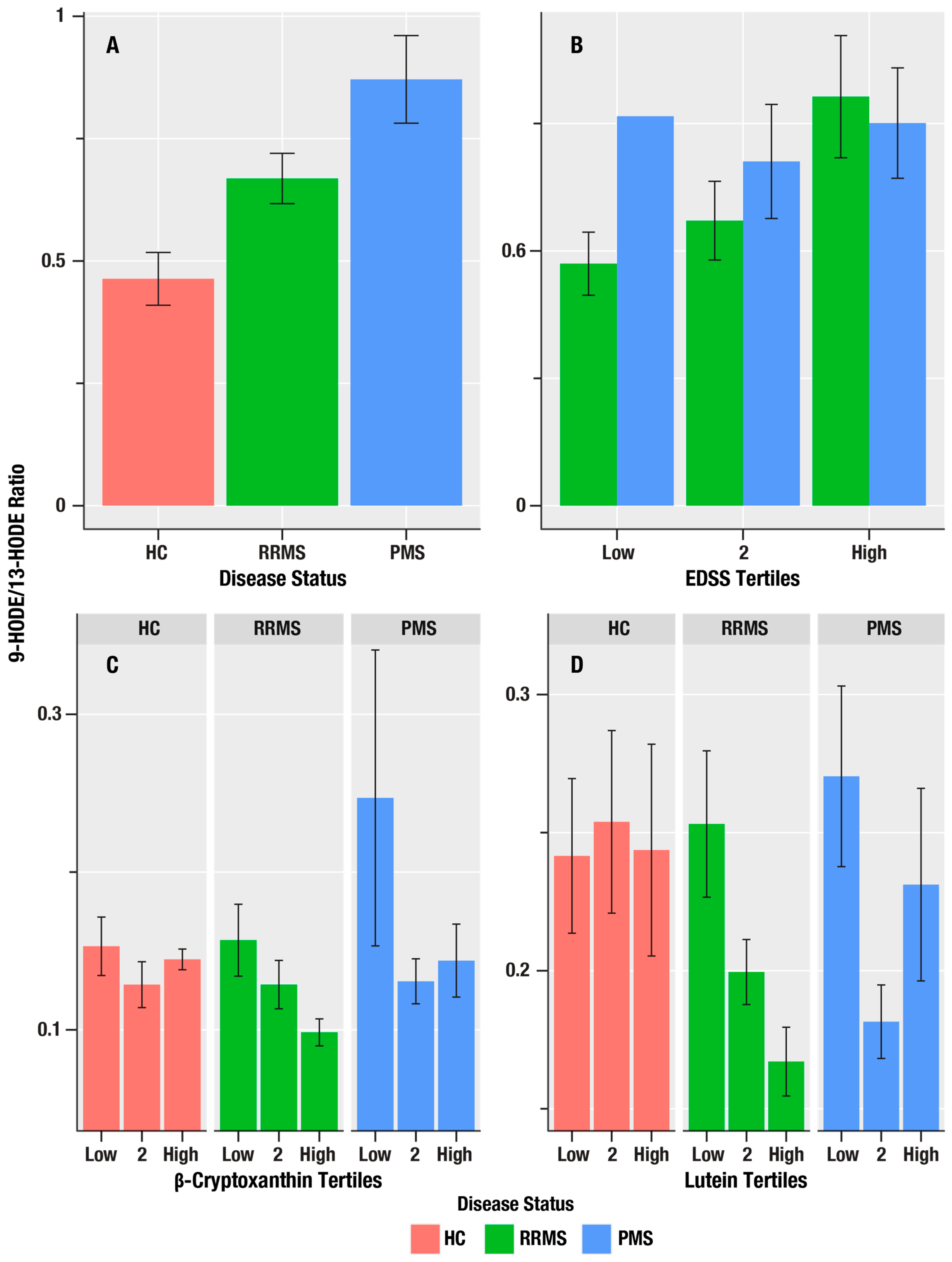 Antioxidants 15 00102 g002