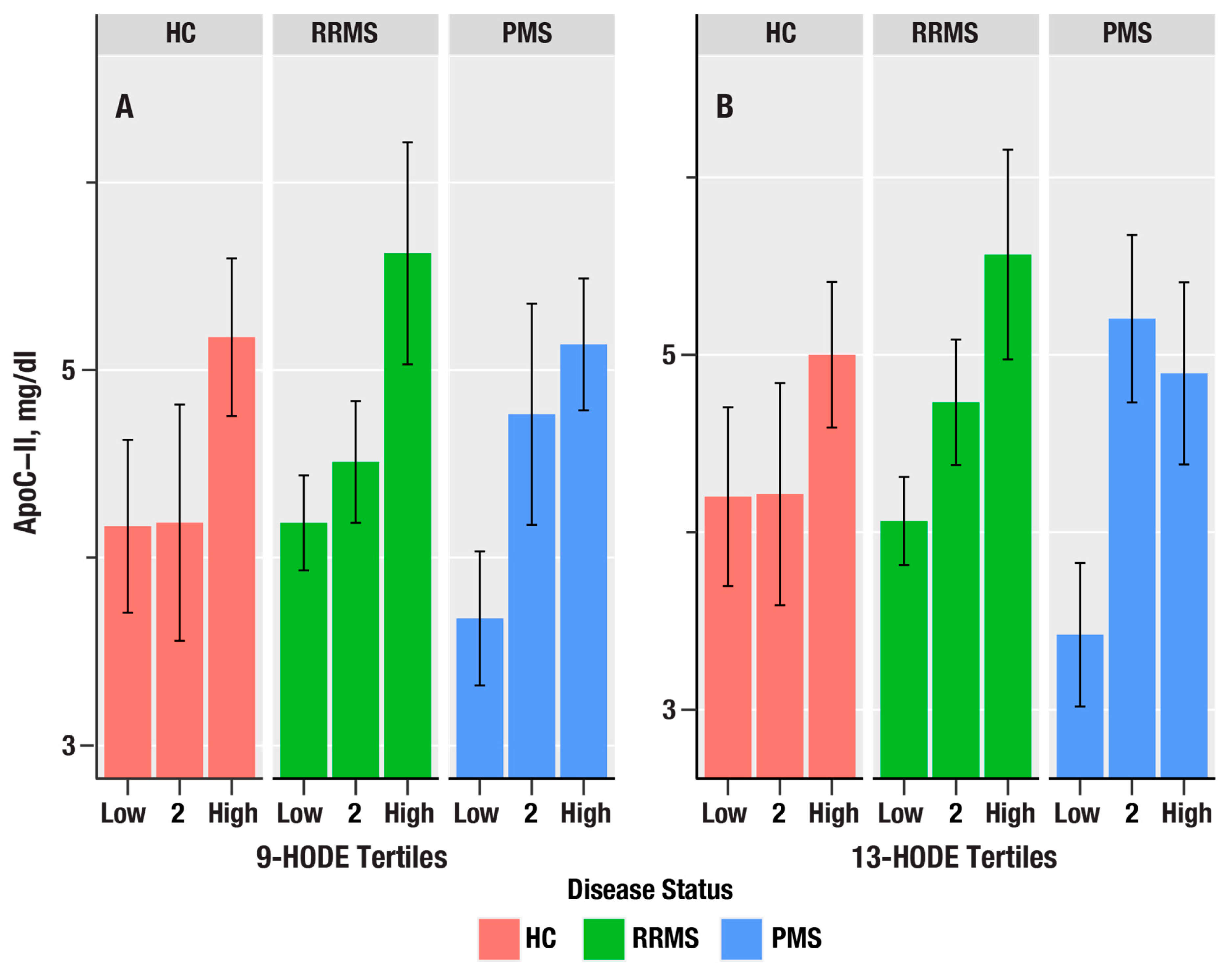 Antioxidants 15 00102 g003