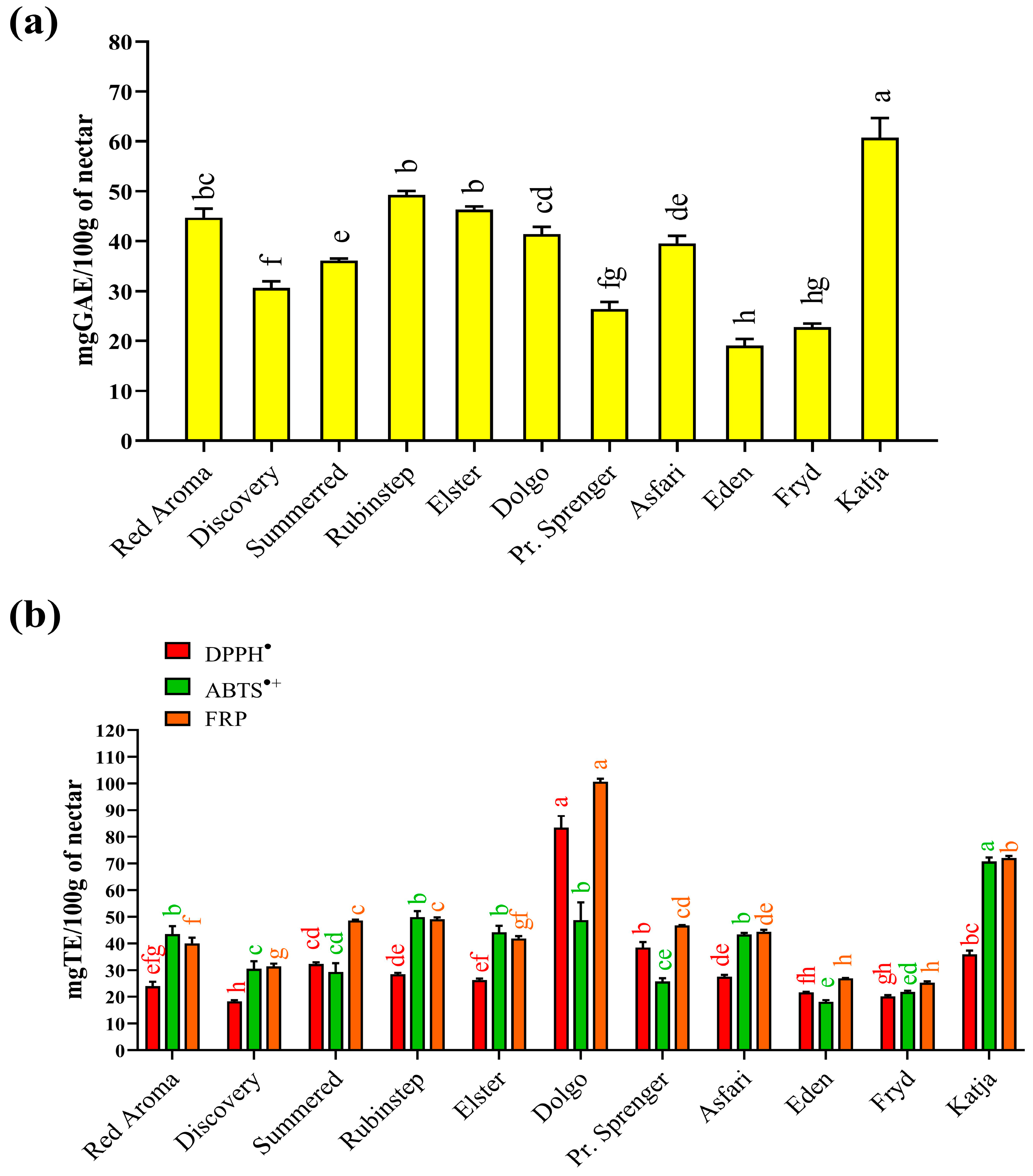Antioxidants 15 00103 g001 Antioxidants 15 00103 g001